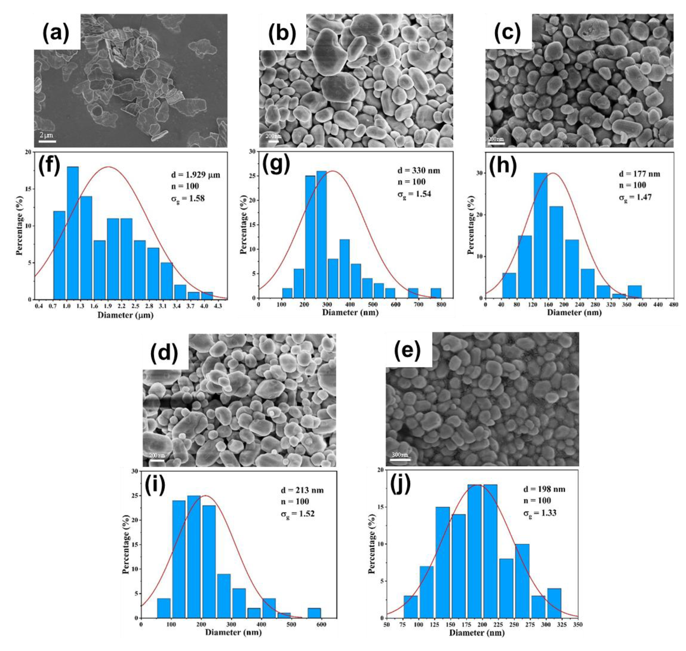 Preprints 172057 g013