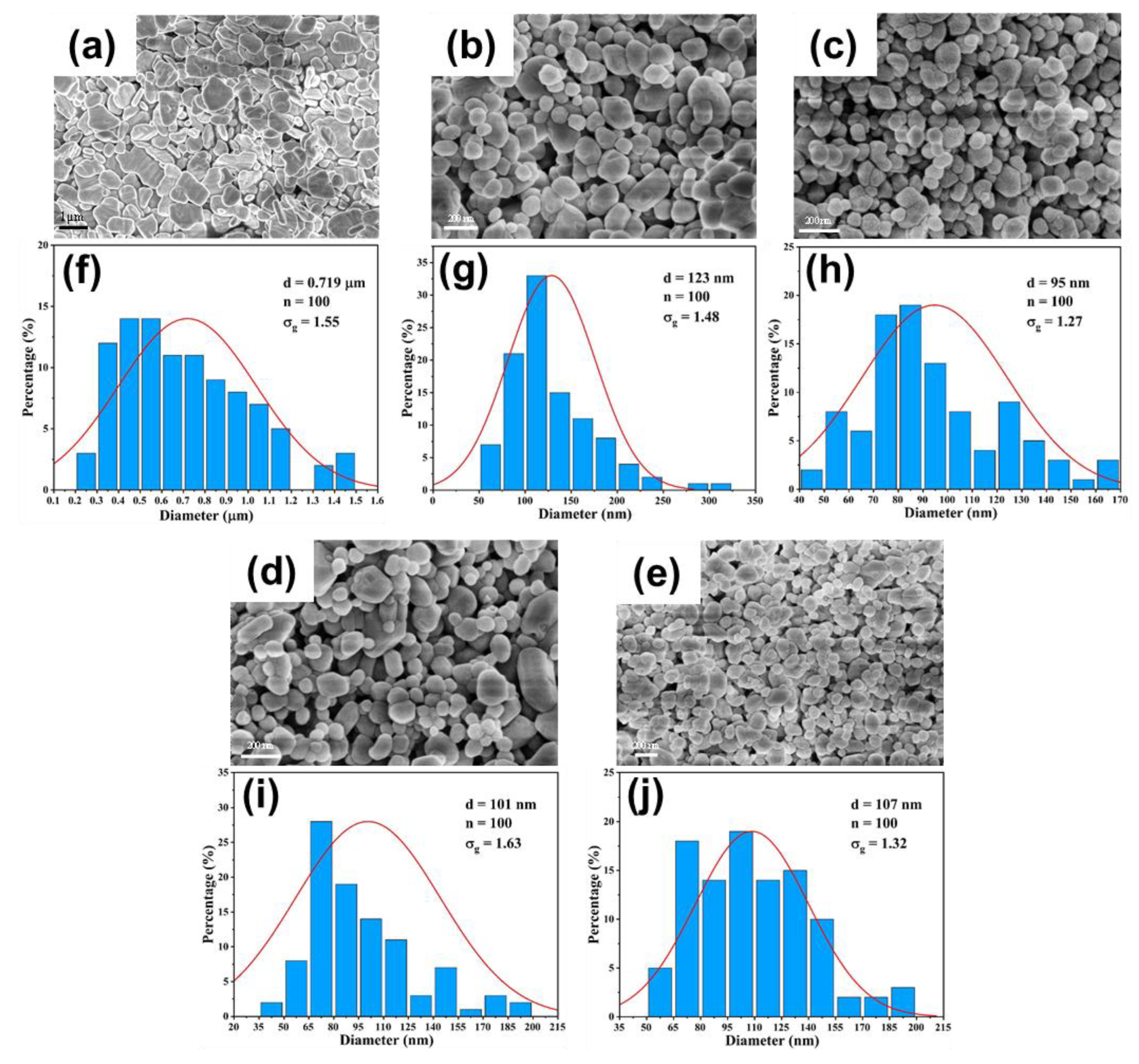 Preprints 172057 g014