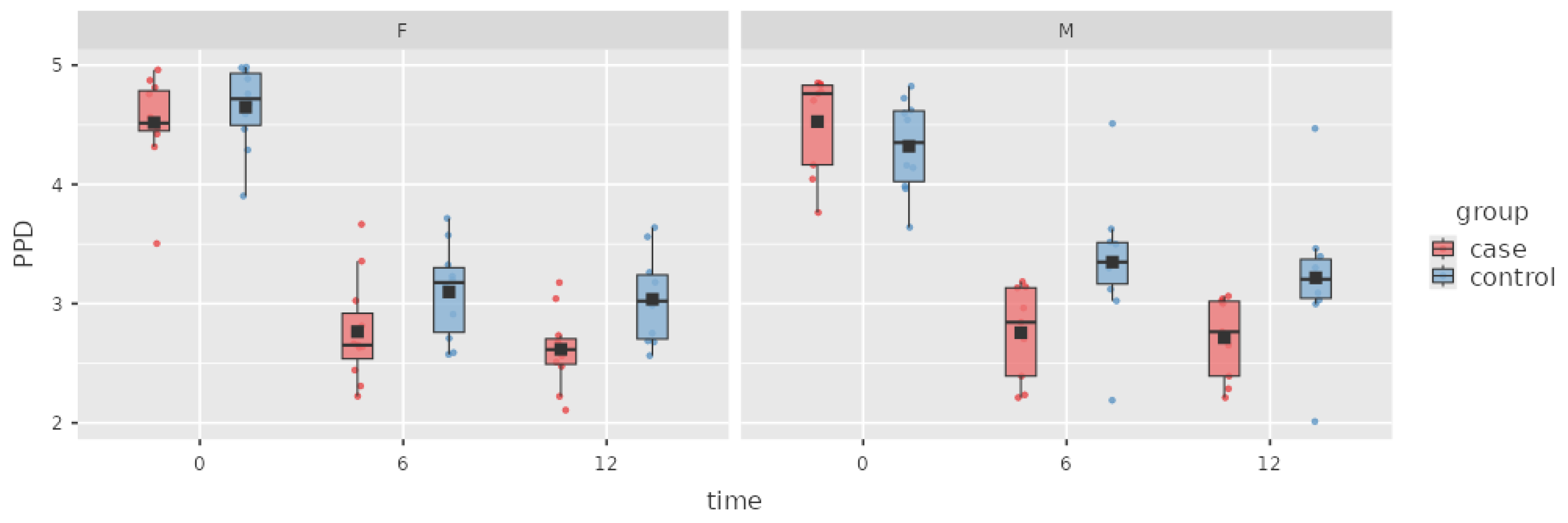 Preprints 170122 g001
