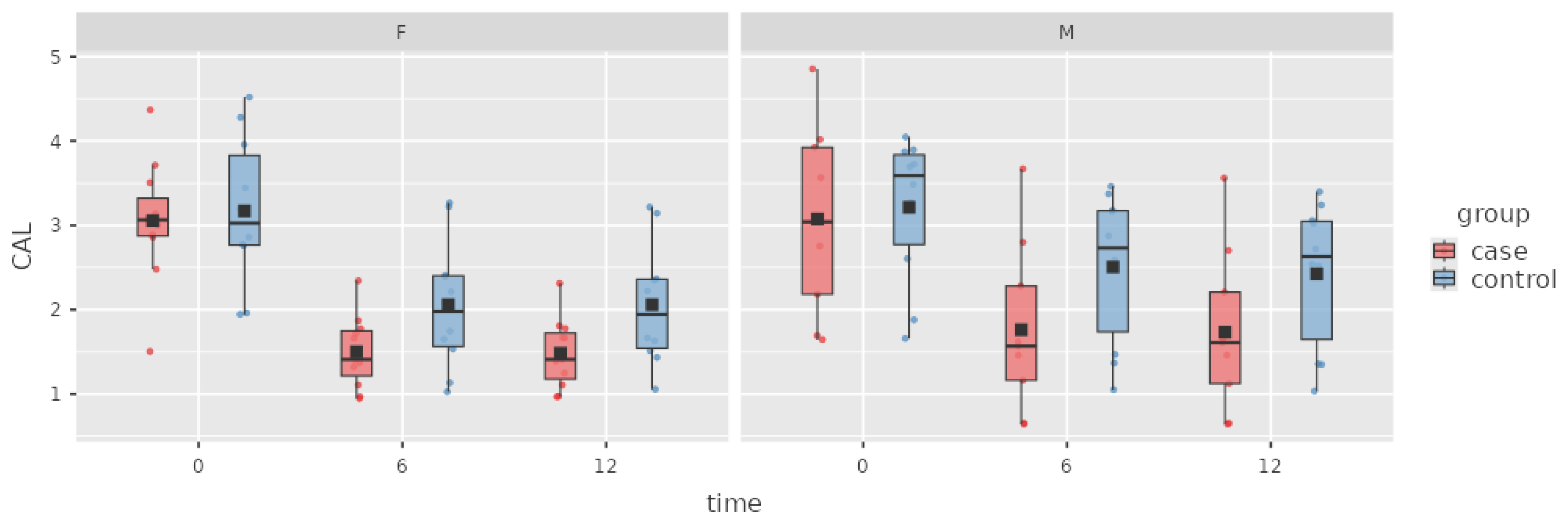 Preprints 170122 g002