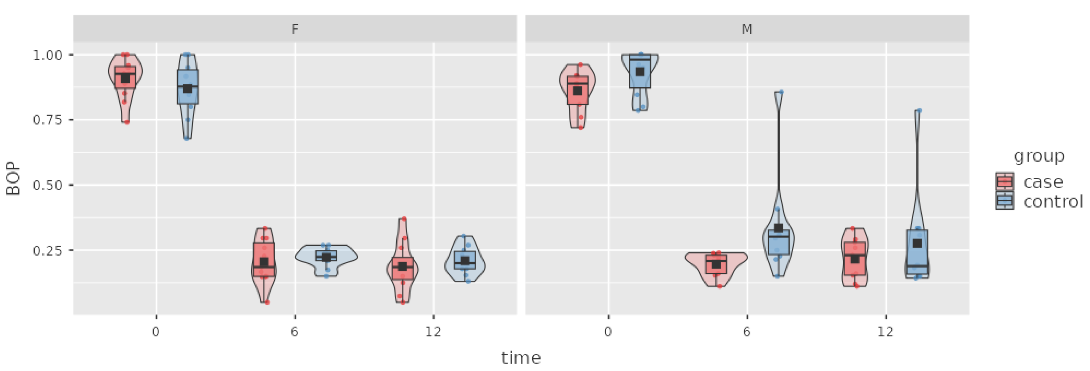 Preprints 170122 g003