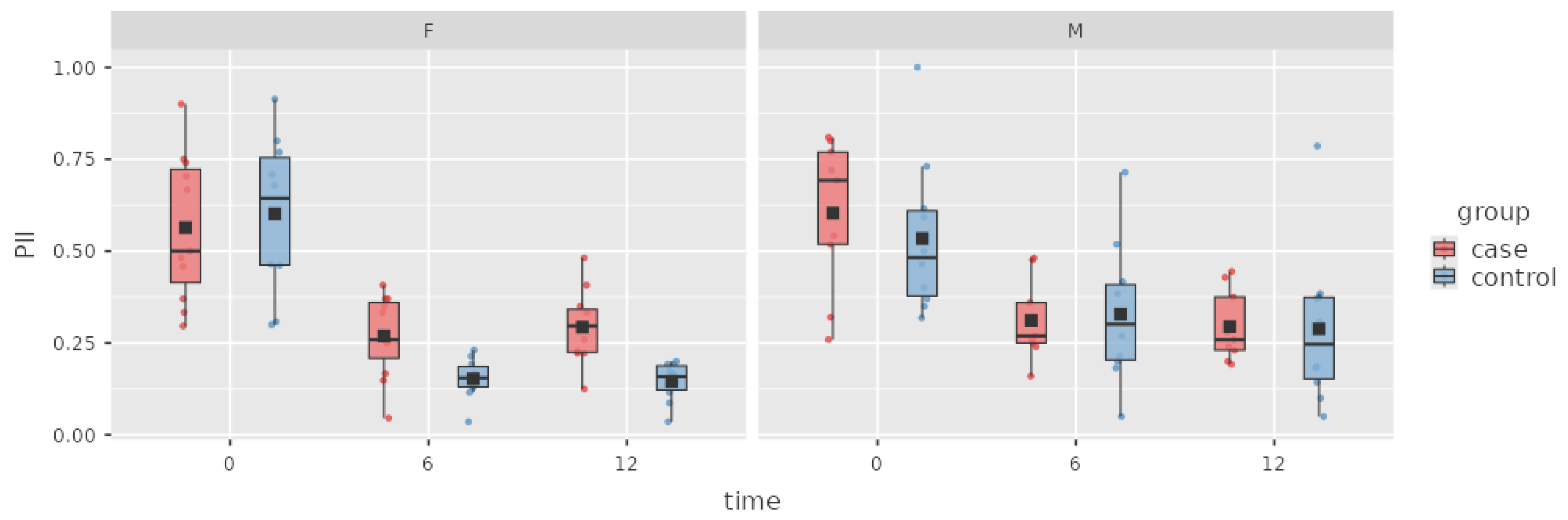 Preprints 170122 g004