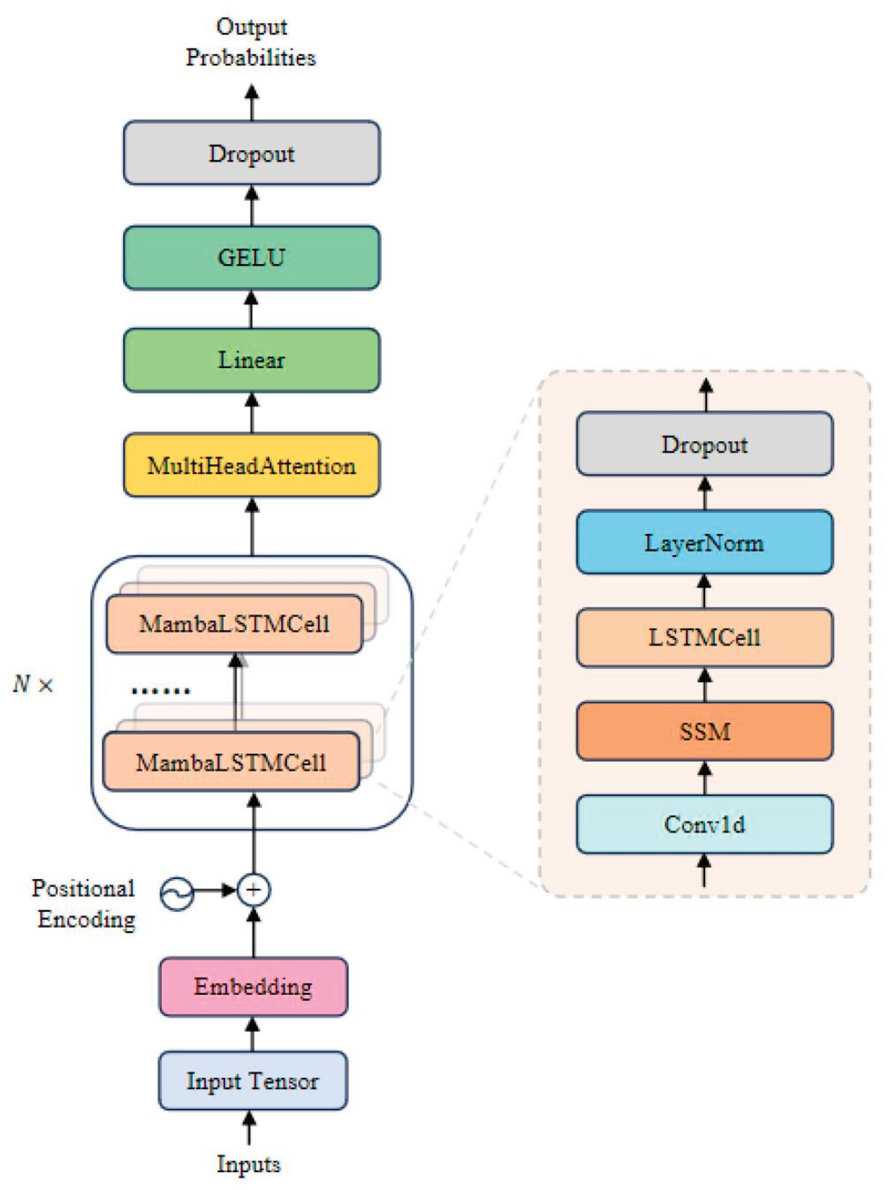 Preprints 195517 g001