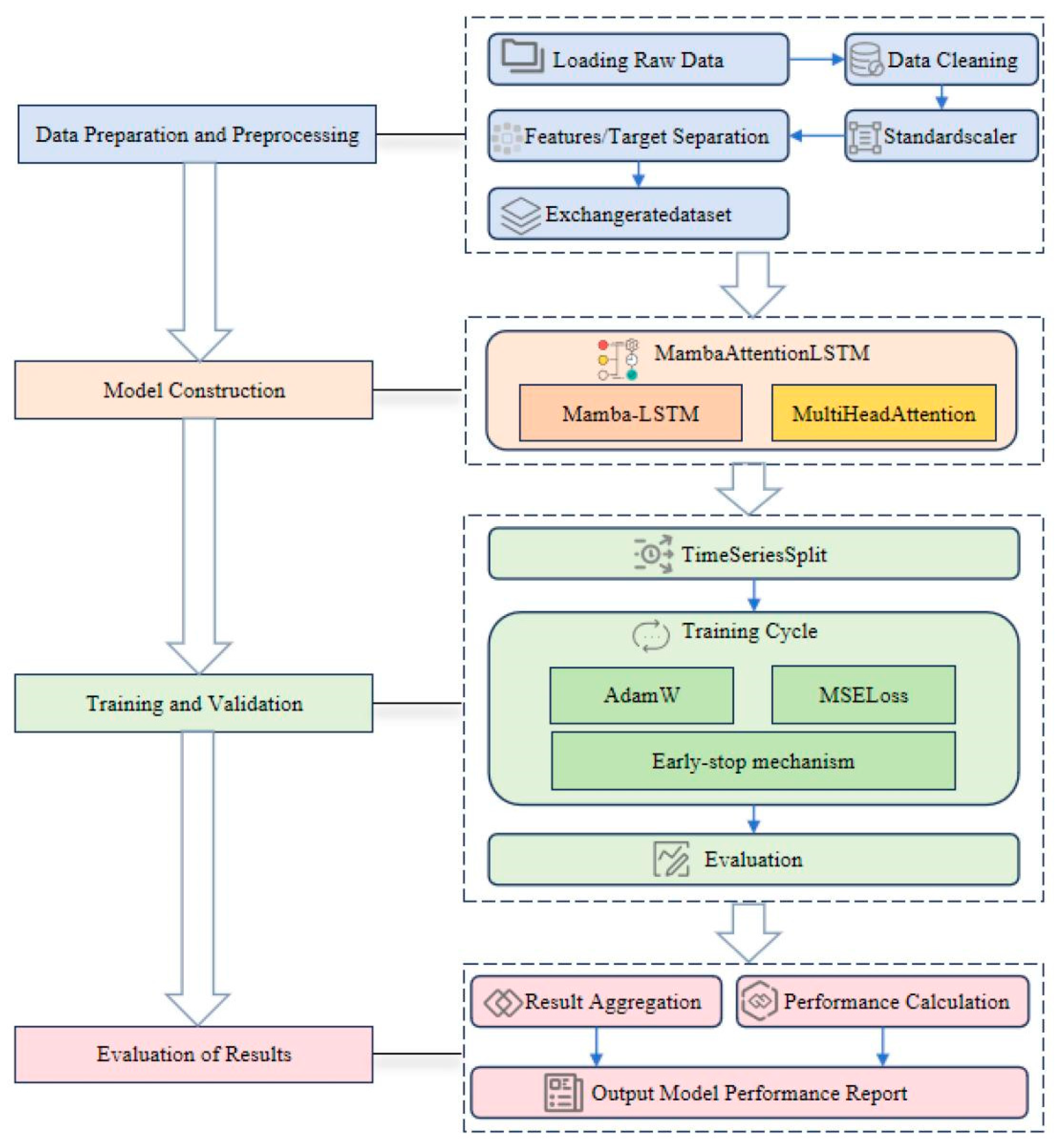 Preprints 195517 g002