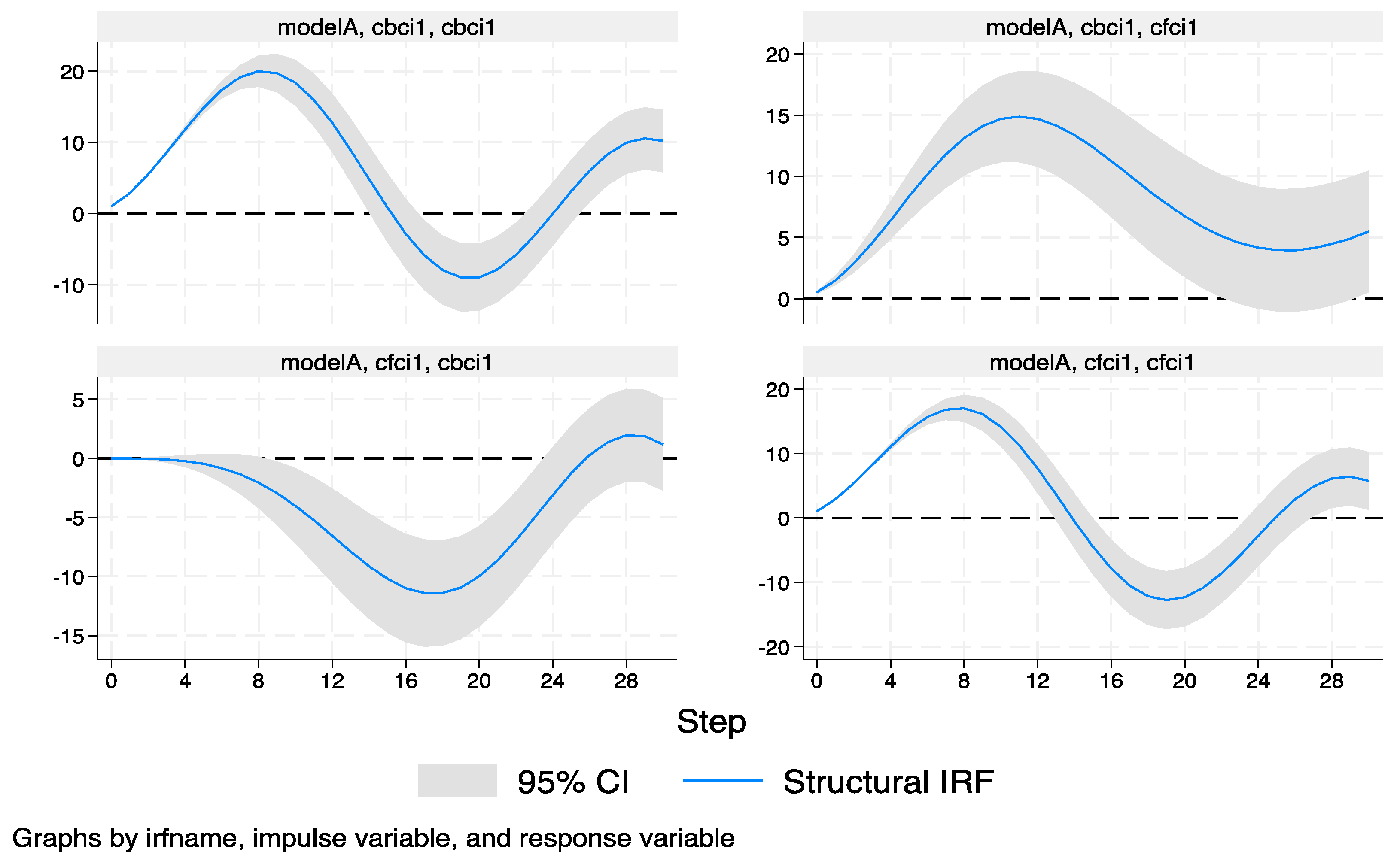 Preprints 145343 g002