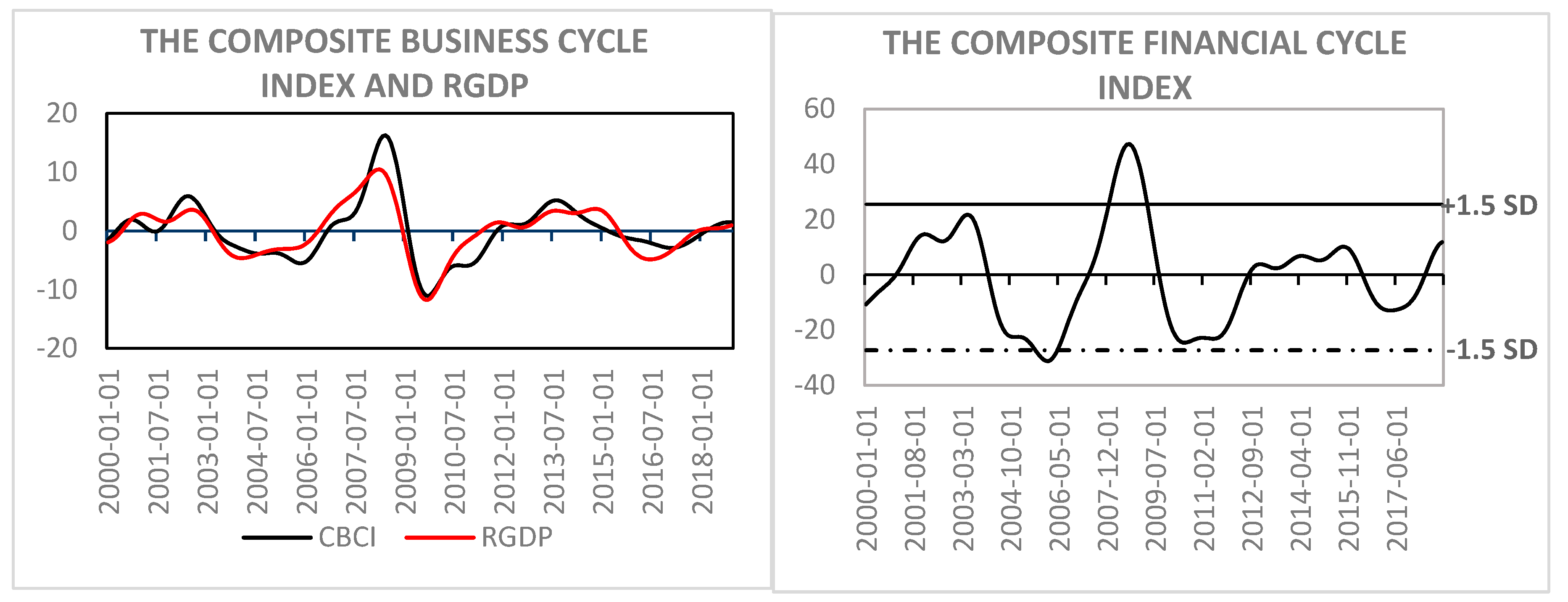 Preprints 145343 g0a2