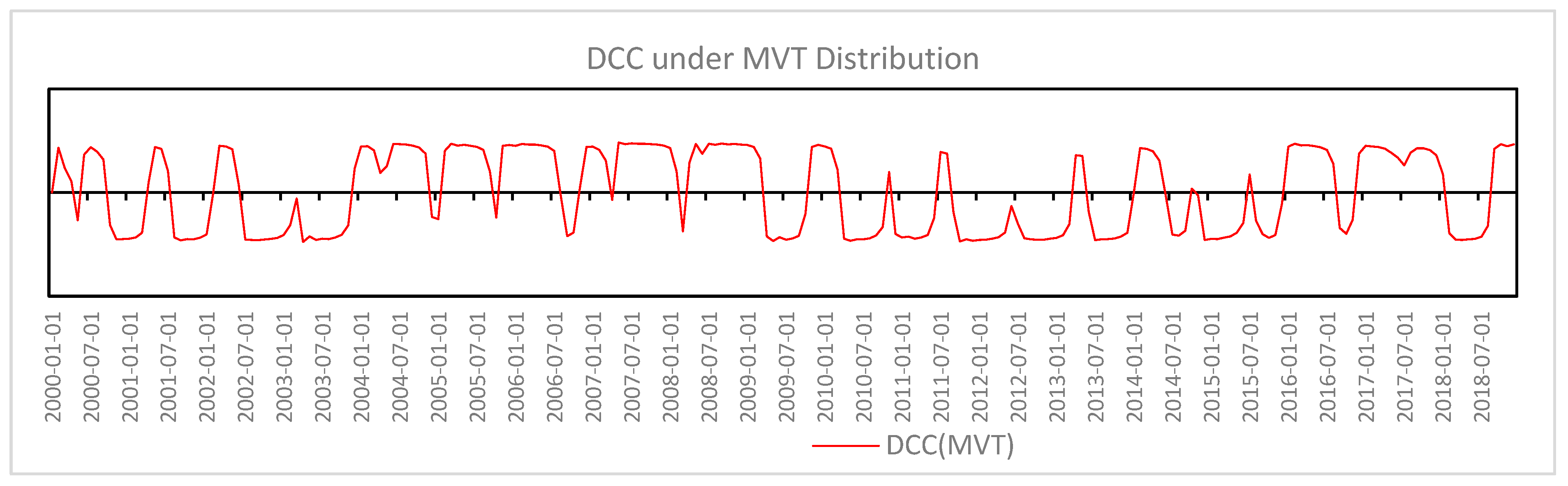Preprints 145343 g0a3