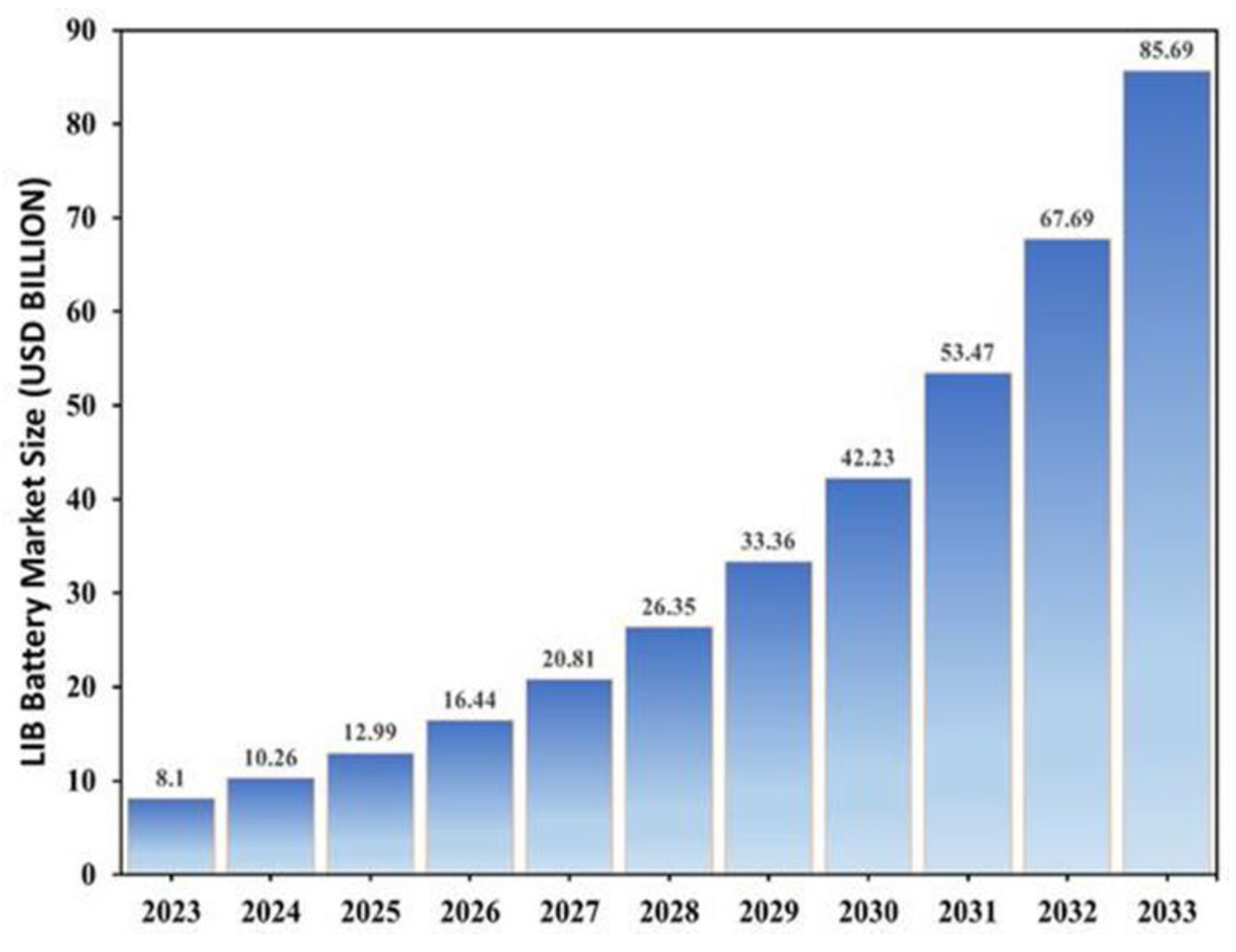 Preprints 171413 g001