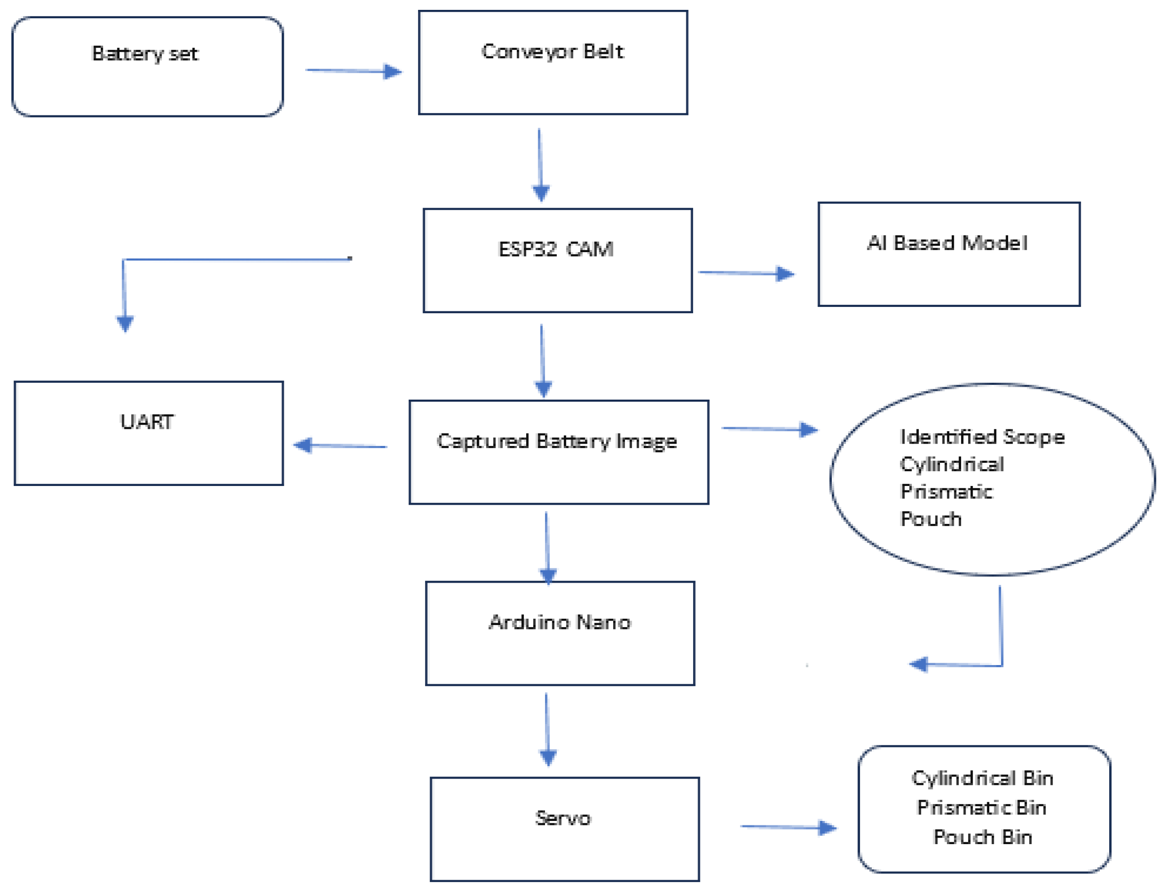Preprints 171413 g002