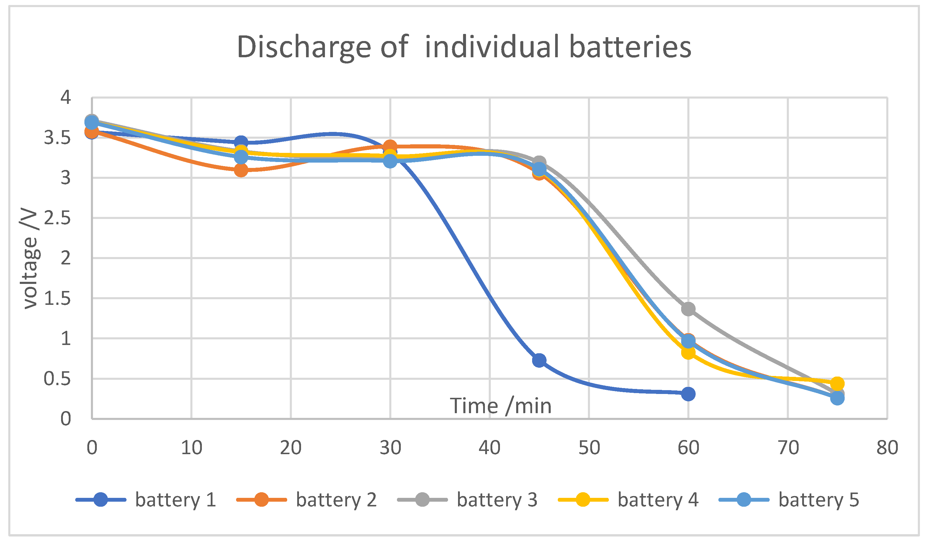 Preprints 171413 g011