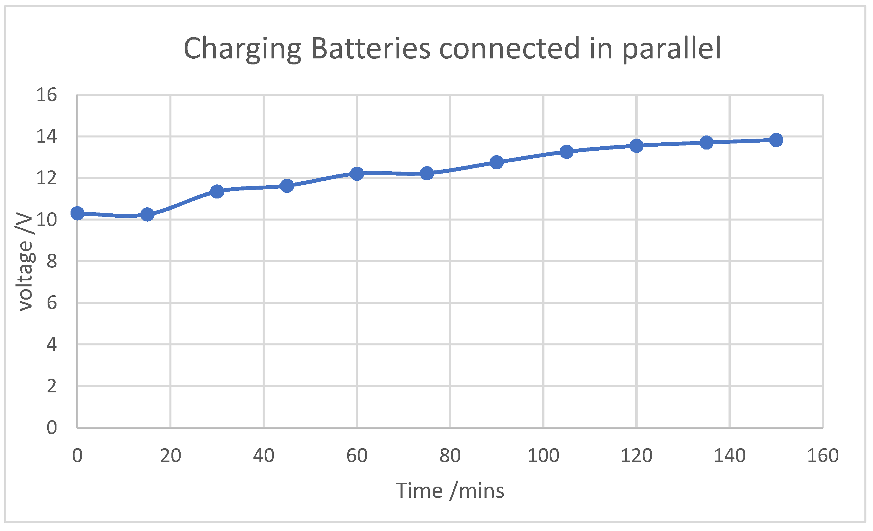 Preprints 171413 g013