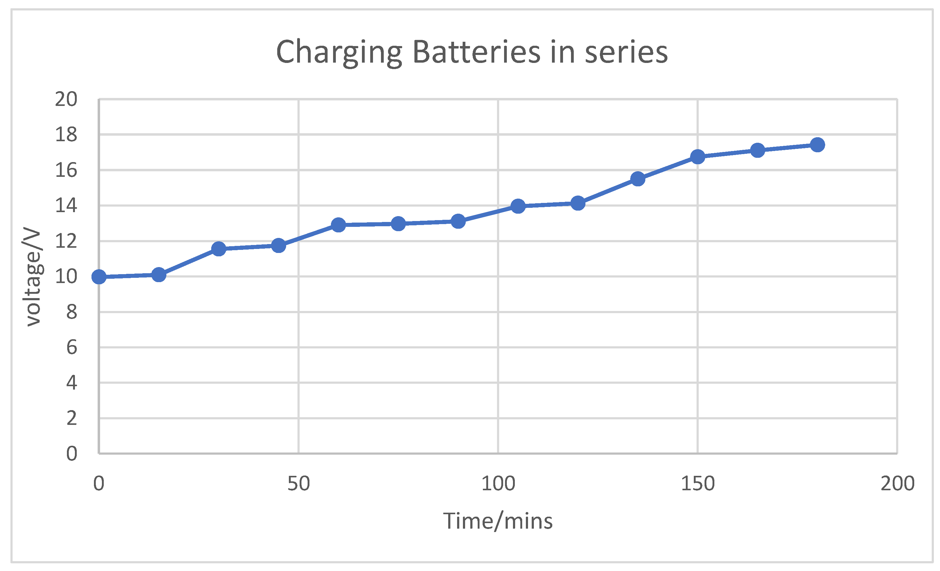 Preprints 171413 g014