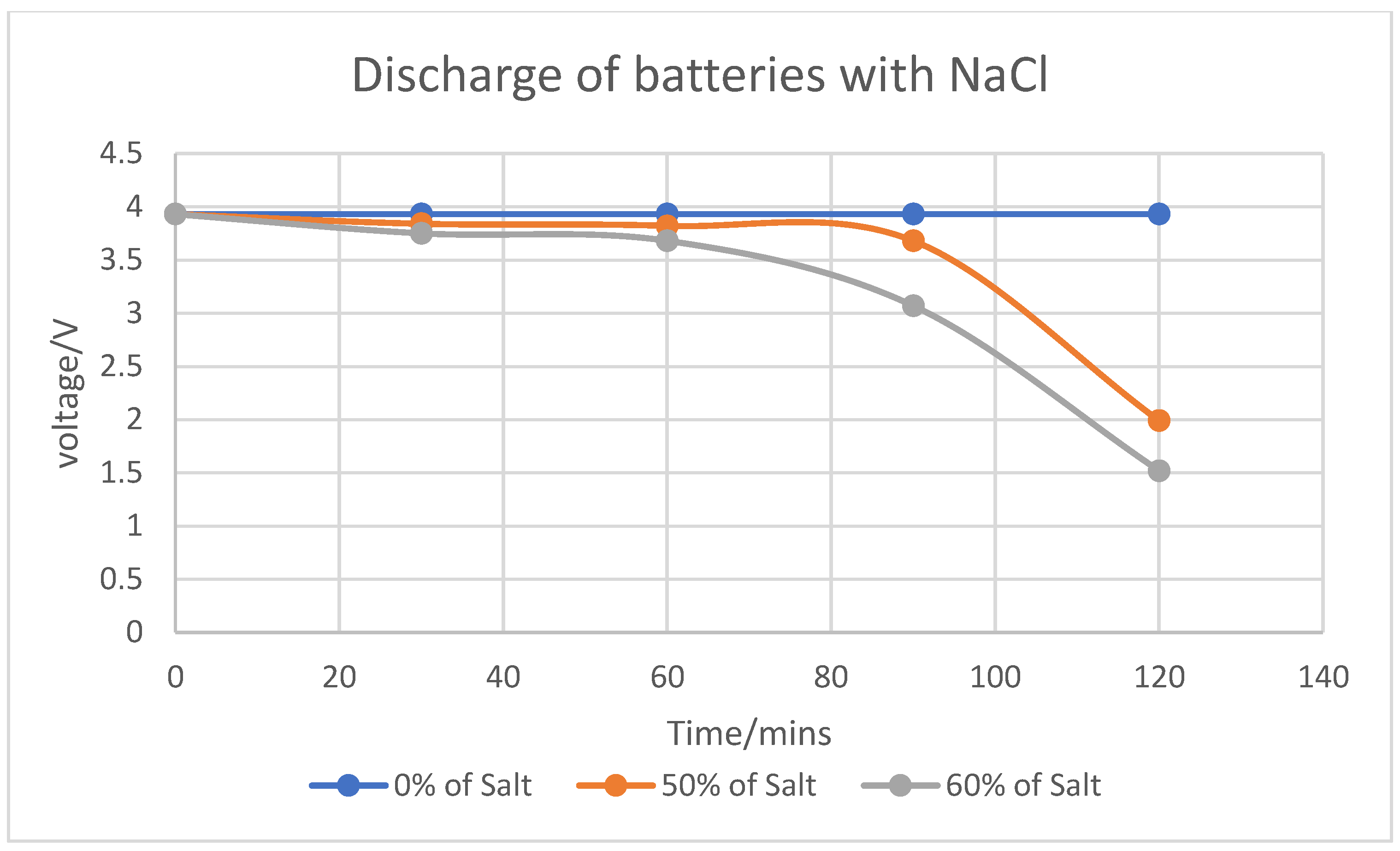 Preprints 171413 g015