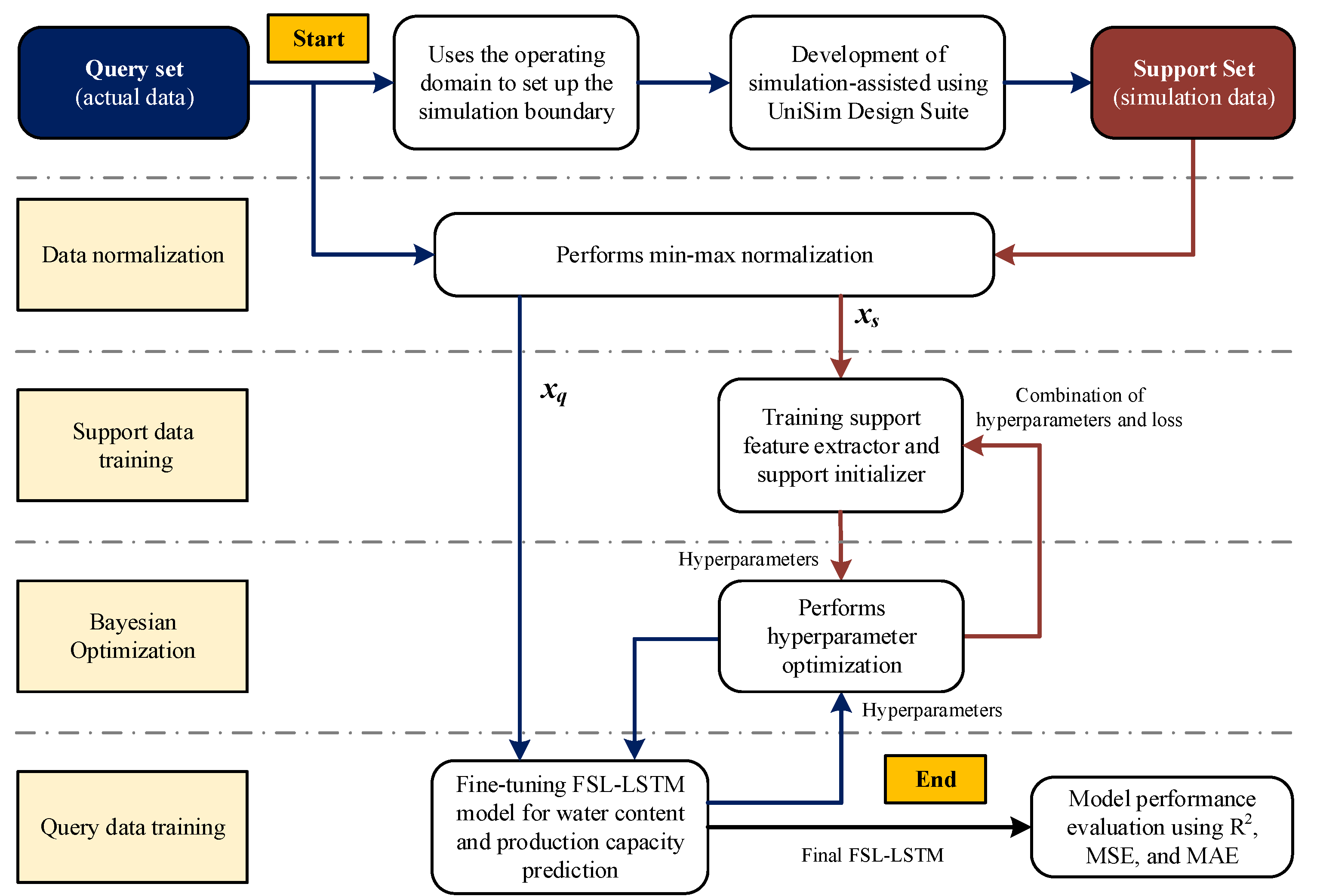 Preprints 100086 g002