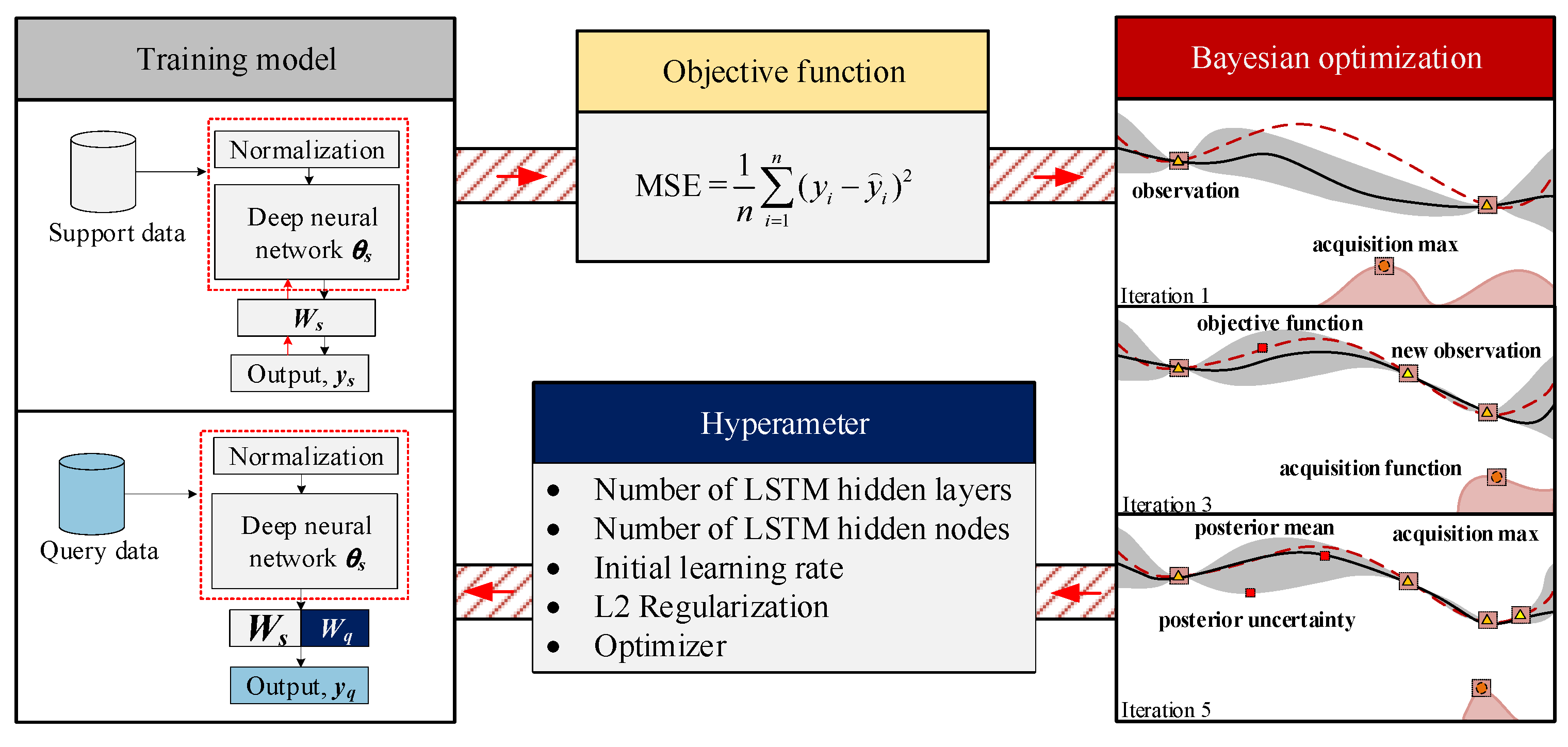 Preprints 100086 g004