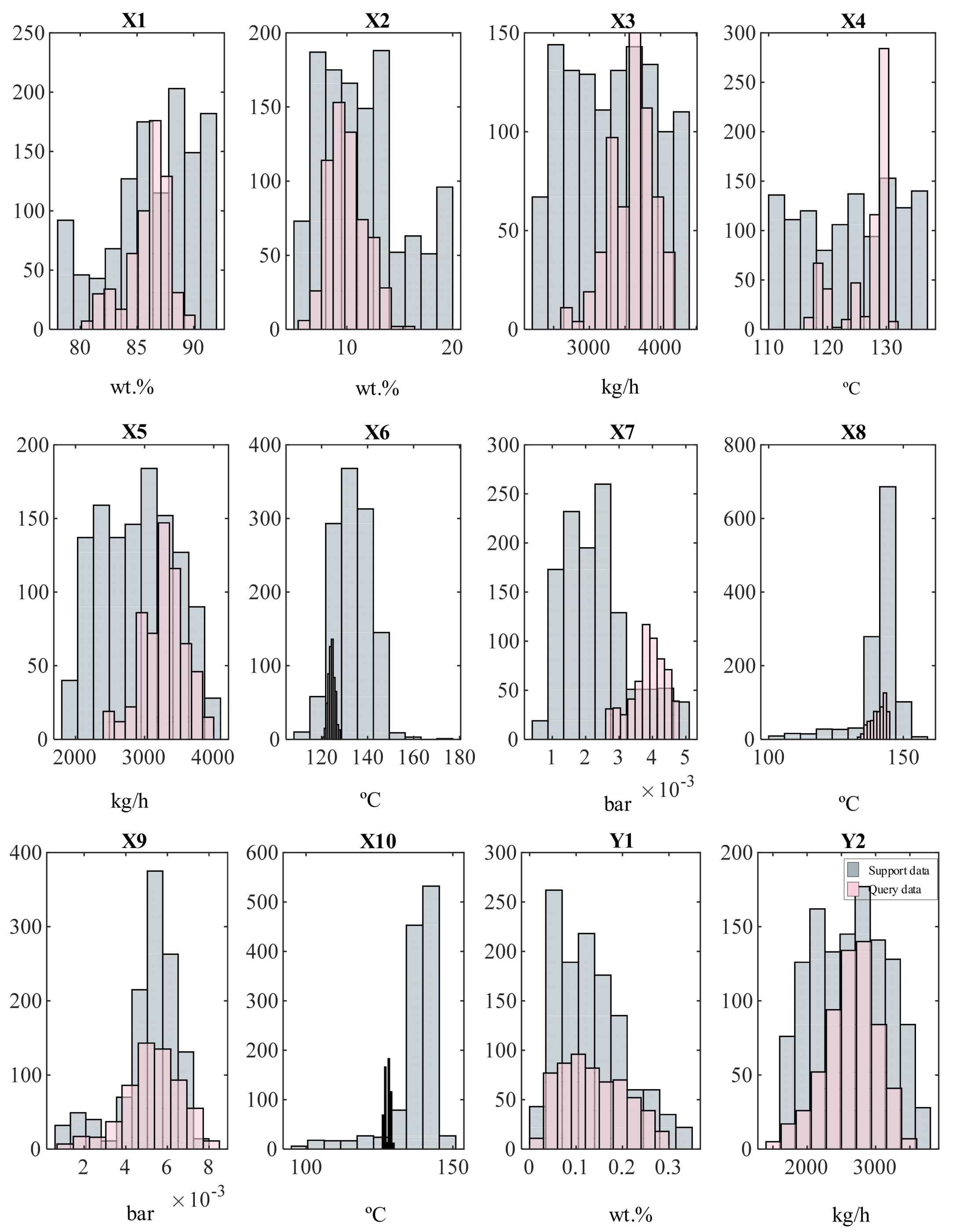 Preprints 100086 g006