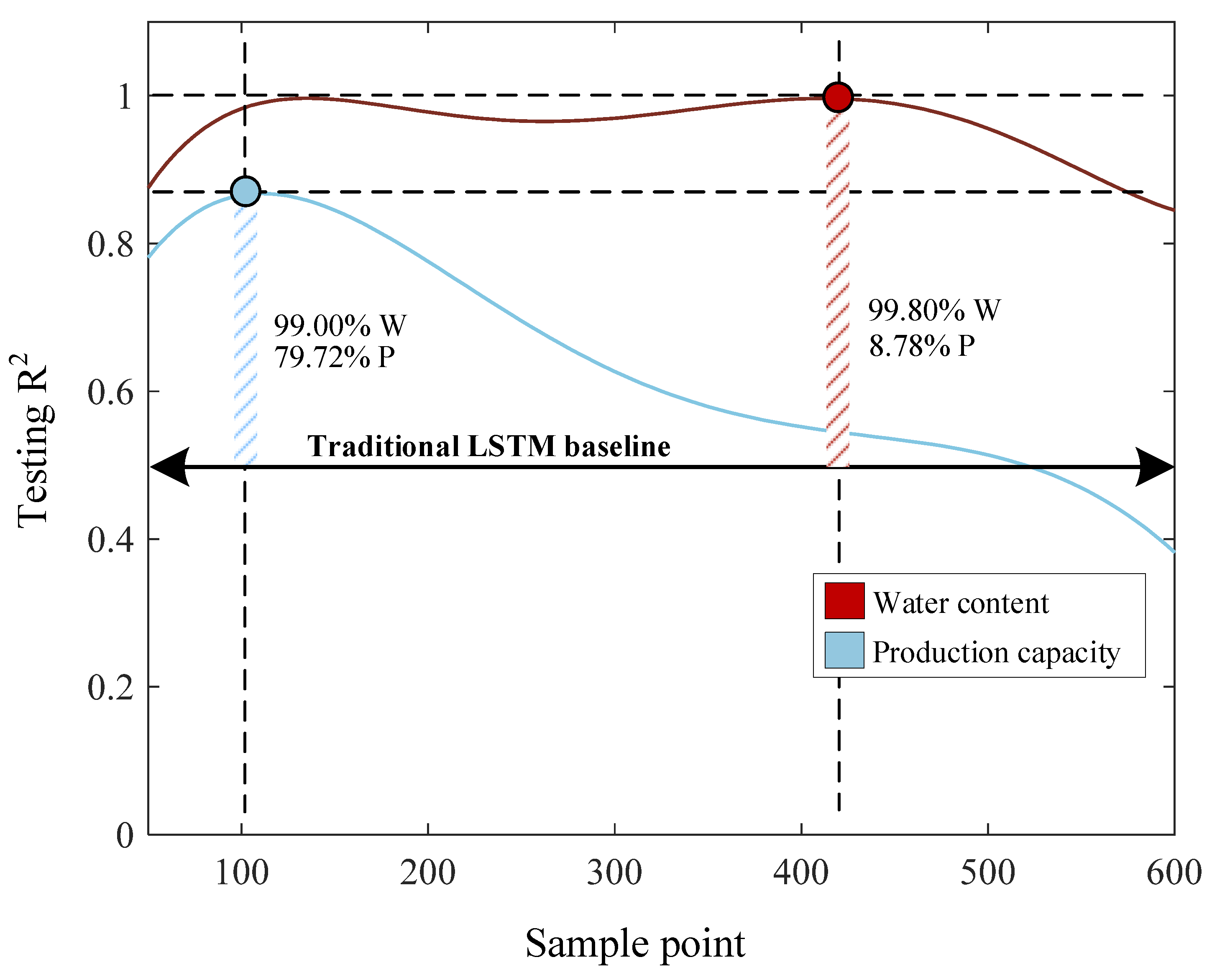 Preprints 100086 g009