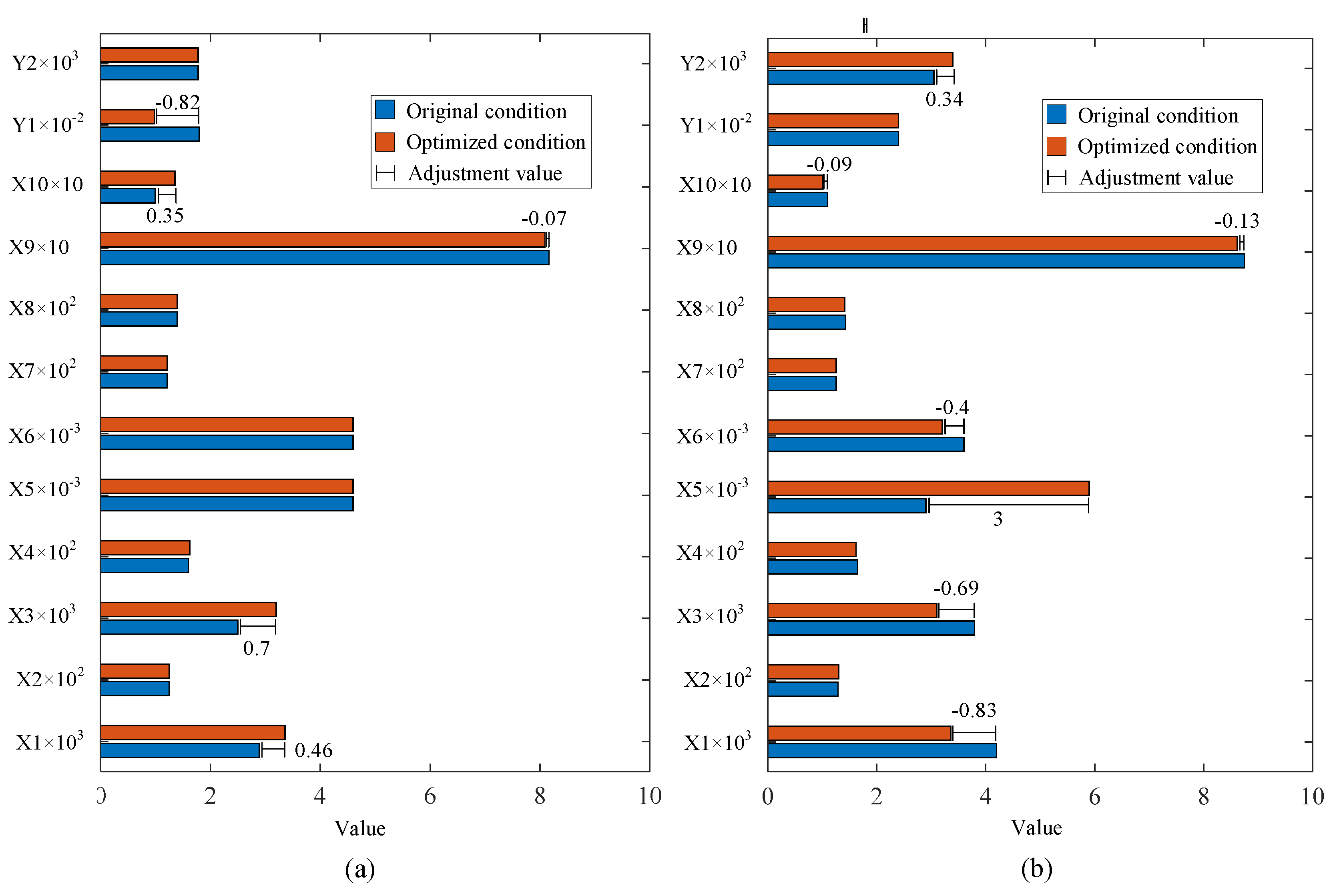Preprints 100086 g010