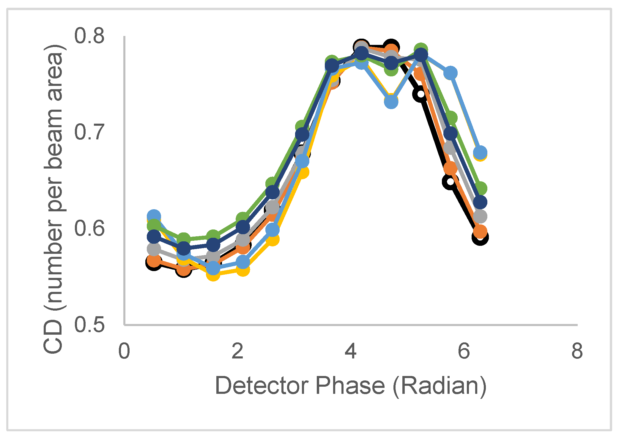 Preprints 201247 g003