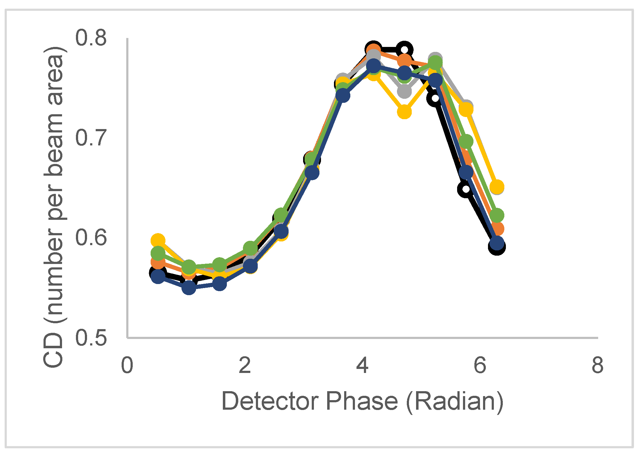 Preprints 201247 g004
