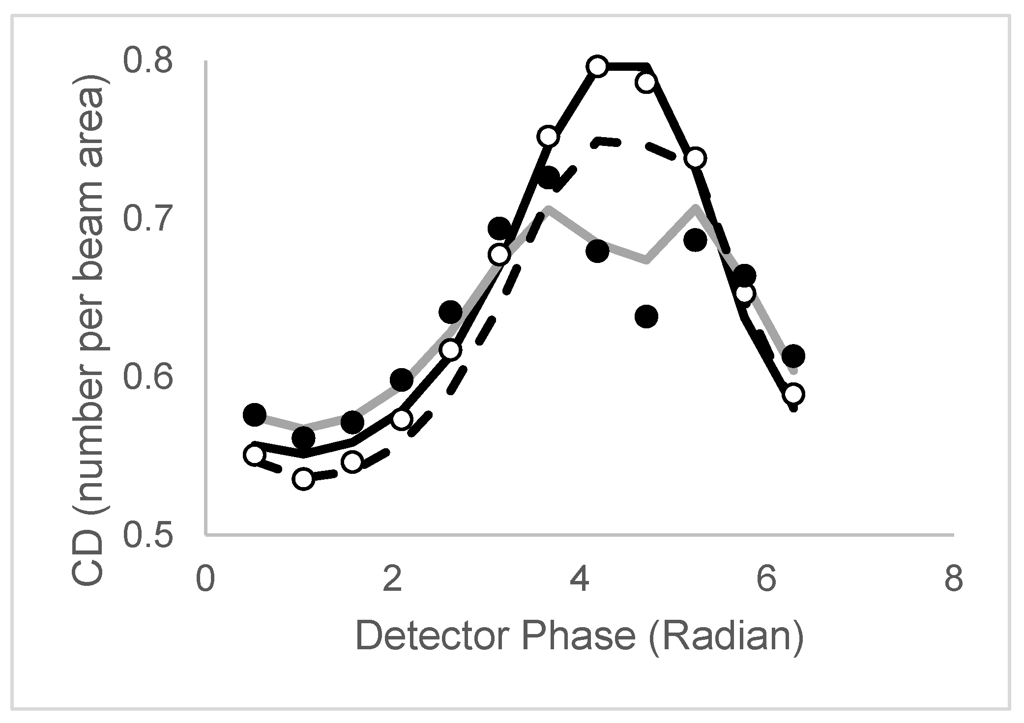 Preprints 201247 g007