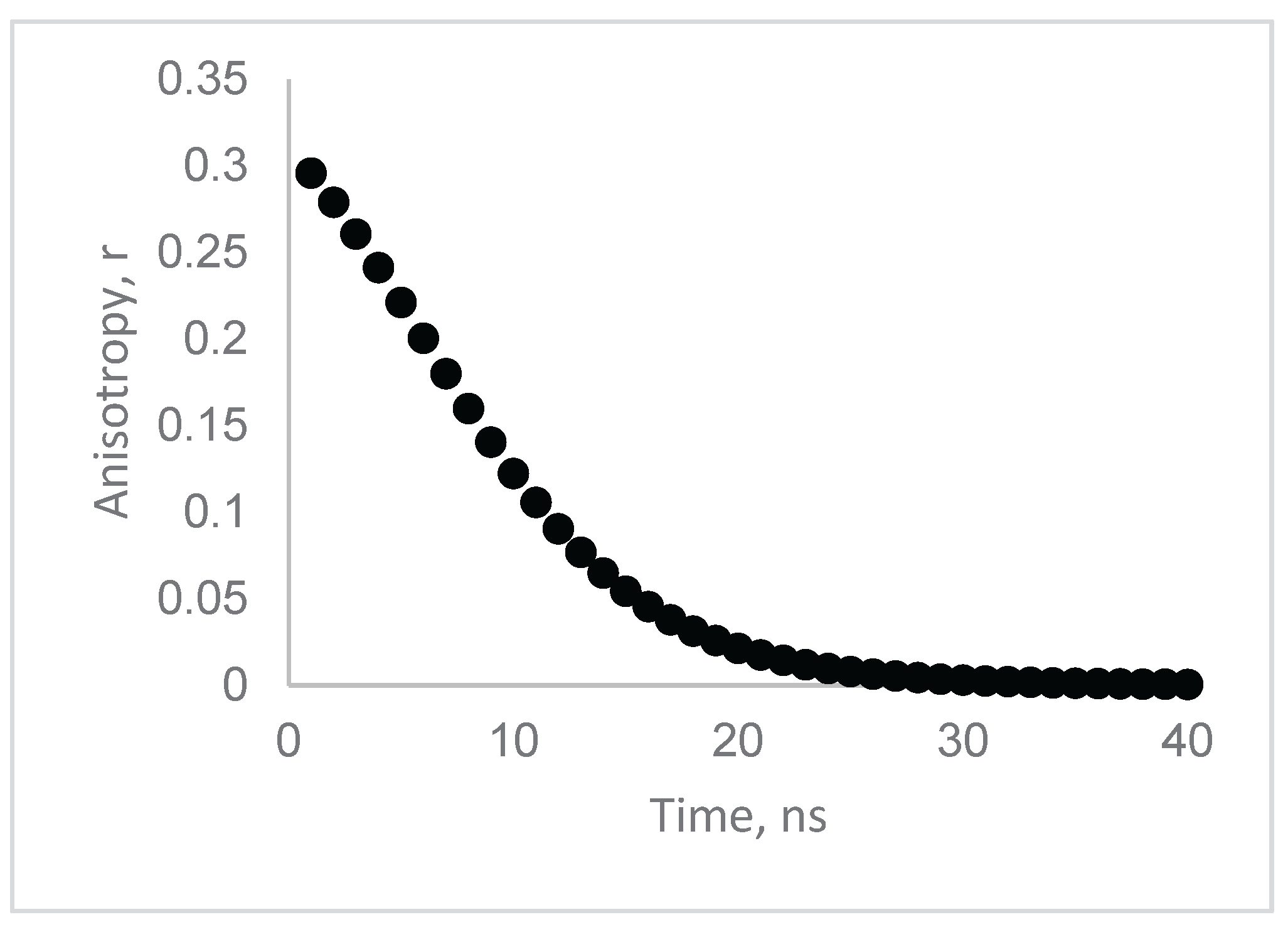 Preprints 201247 g008