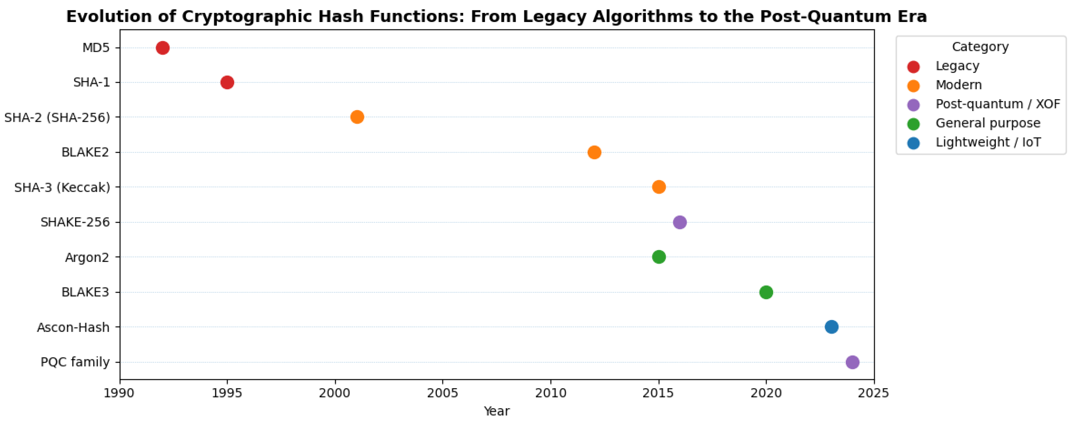 Preprints 173428 g001