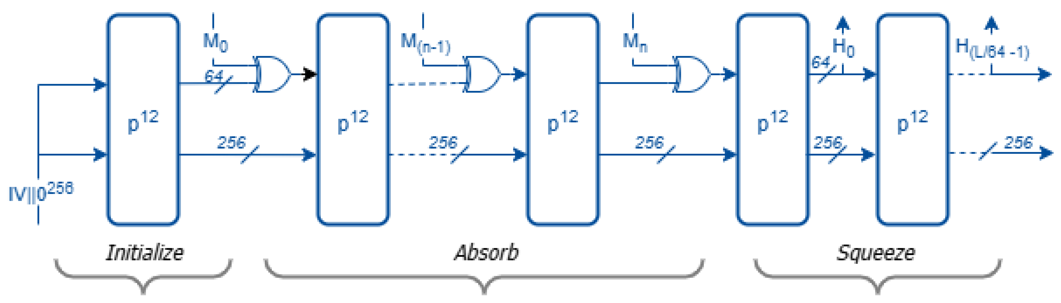 Preprints 173428 g002