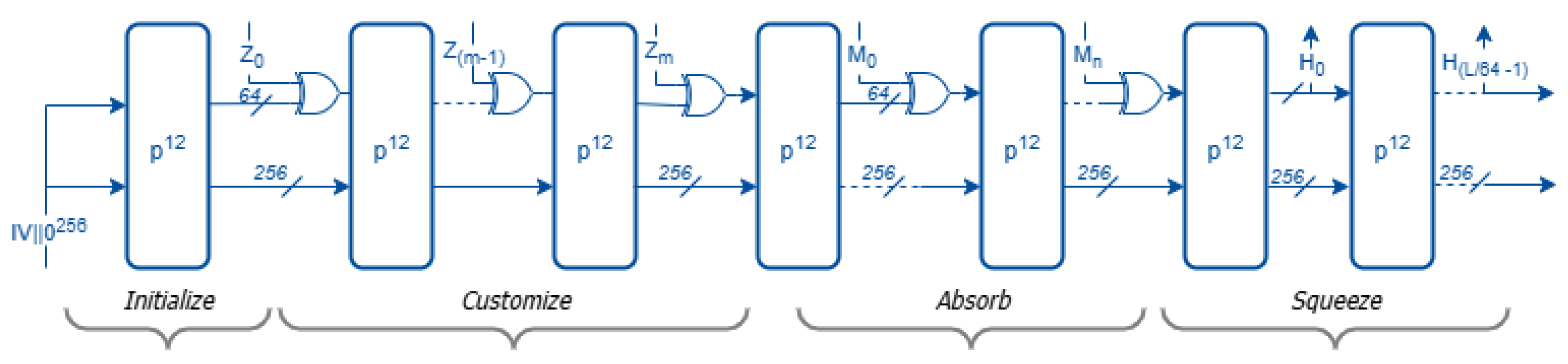 Preprints 173428 g003