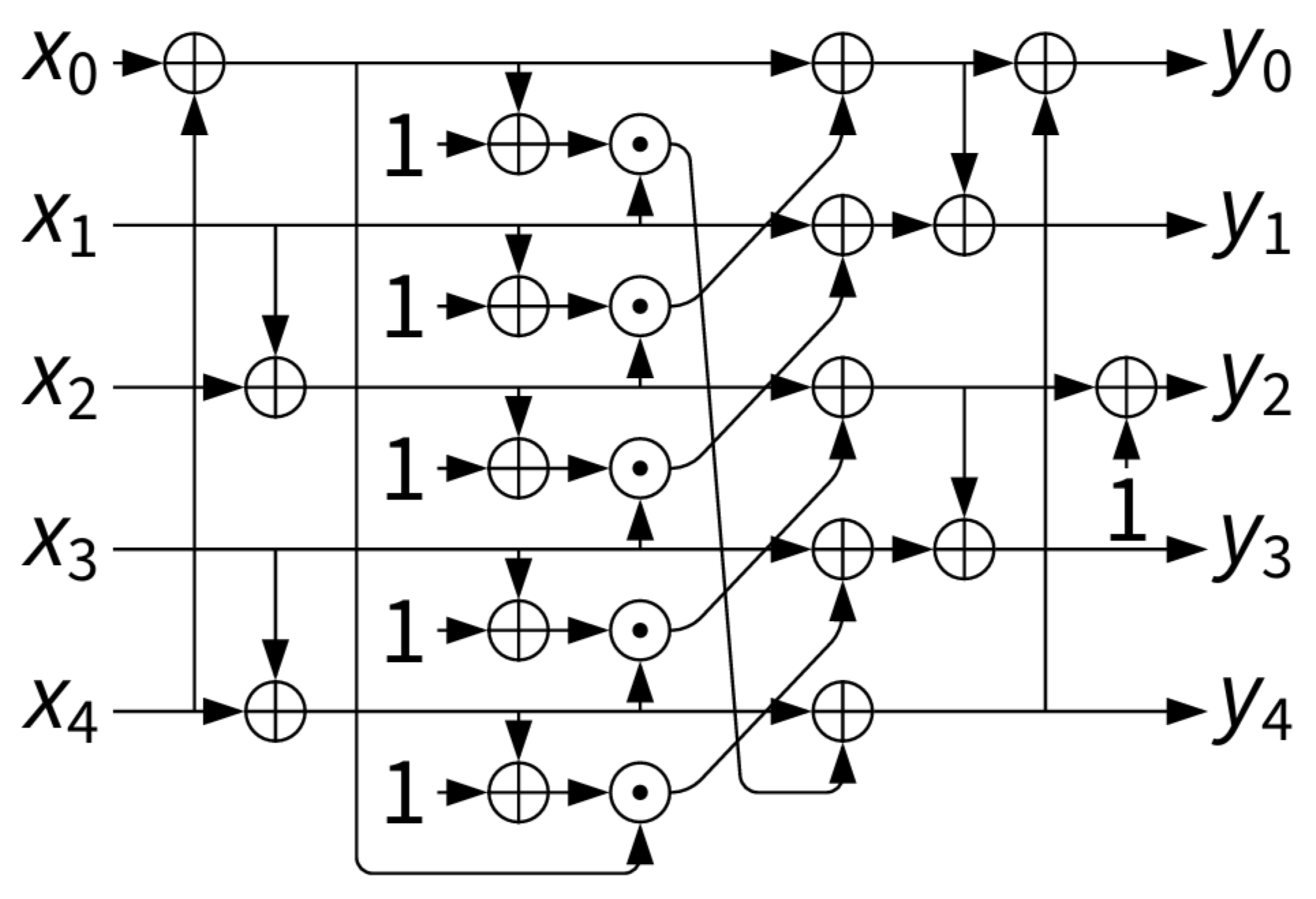 Preprints 173428 g005