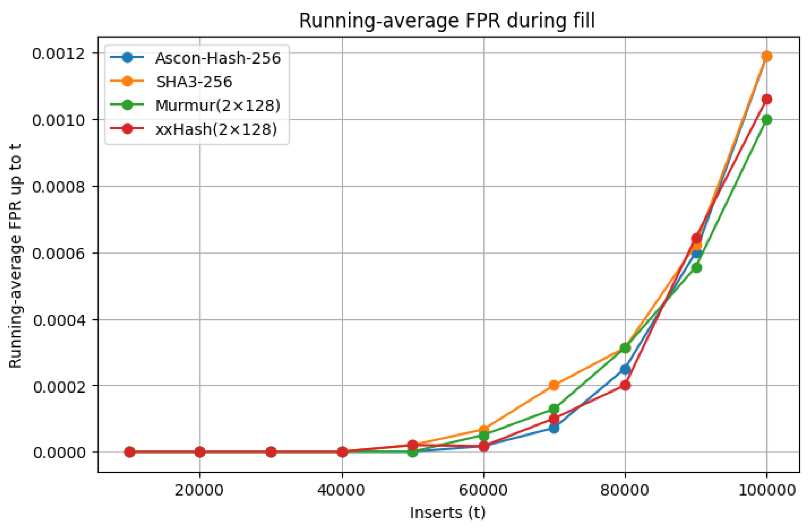 Preprints 173428 g007