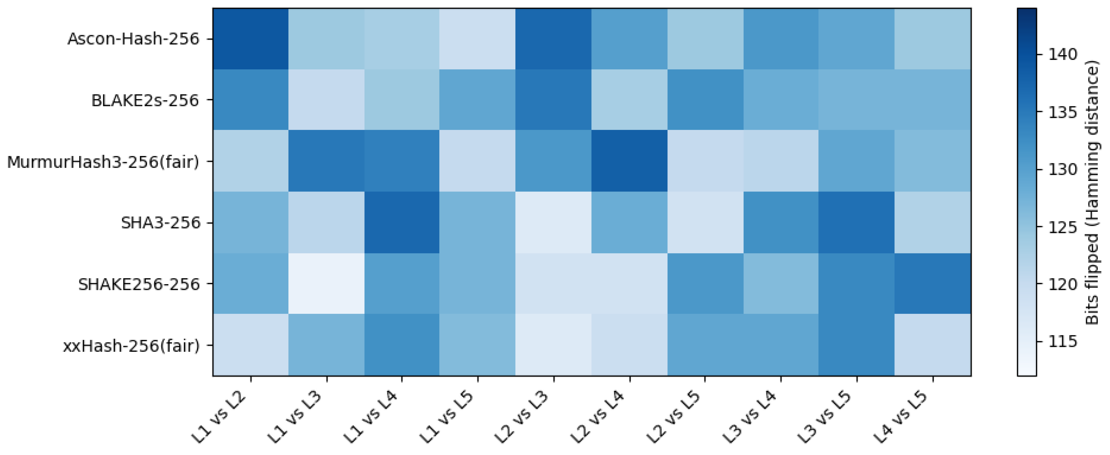 Preprints 173428 g008