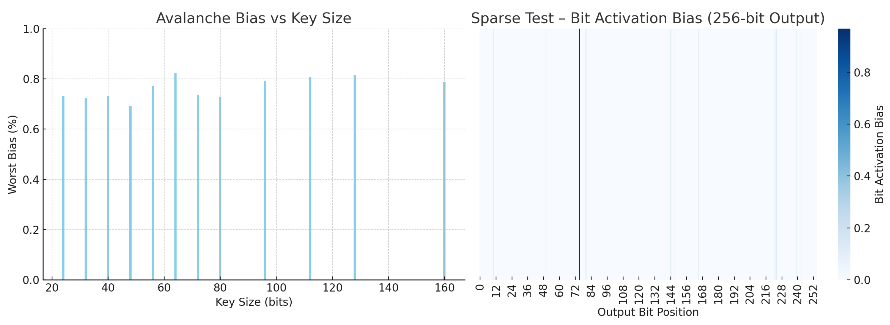 Preprints 173428 g009