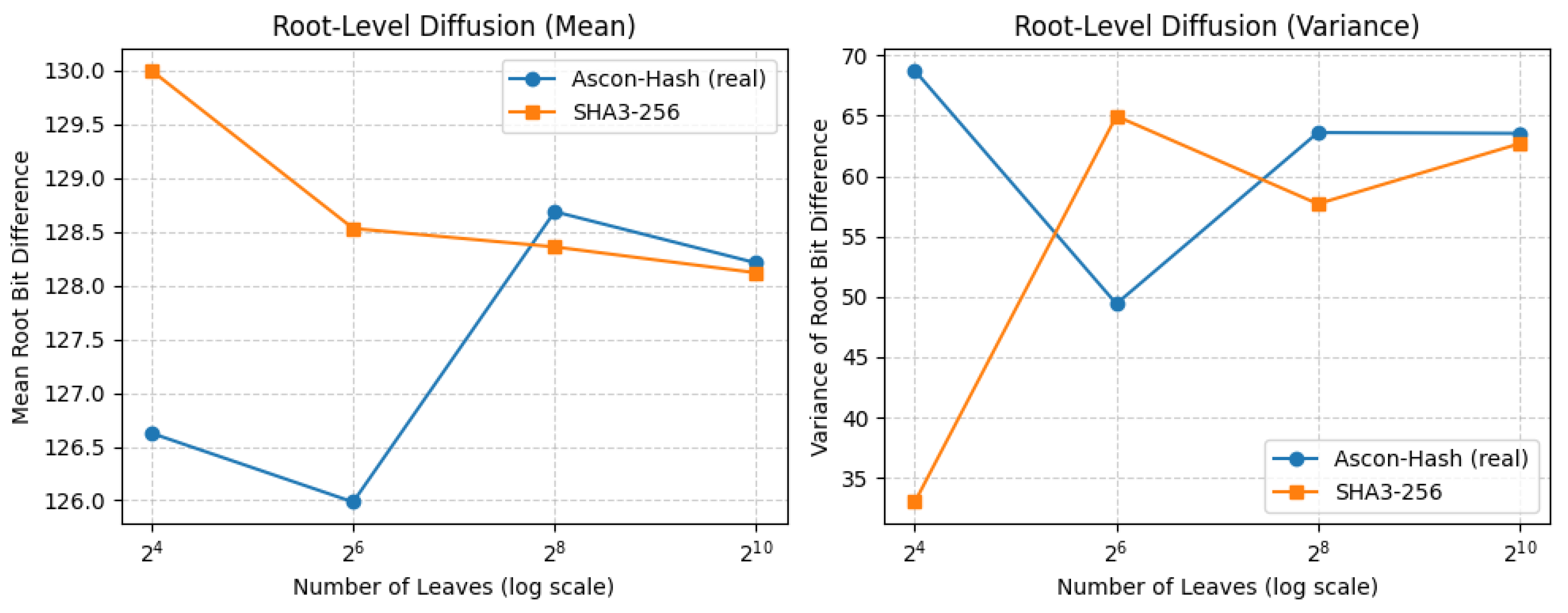 Preprints 173428 g011