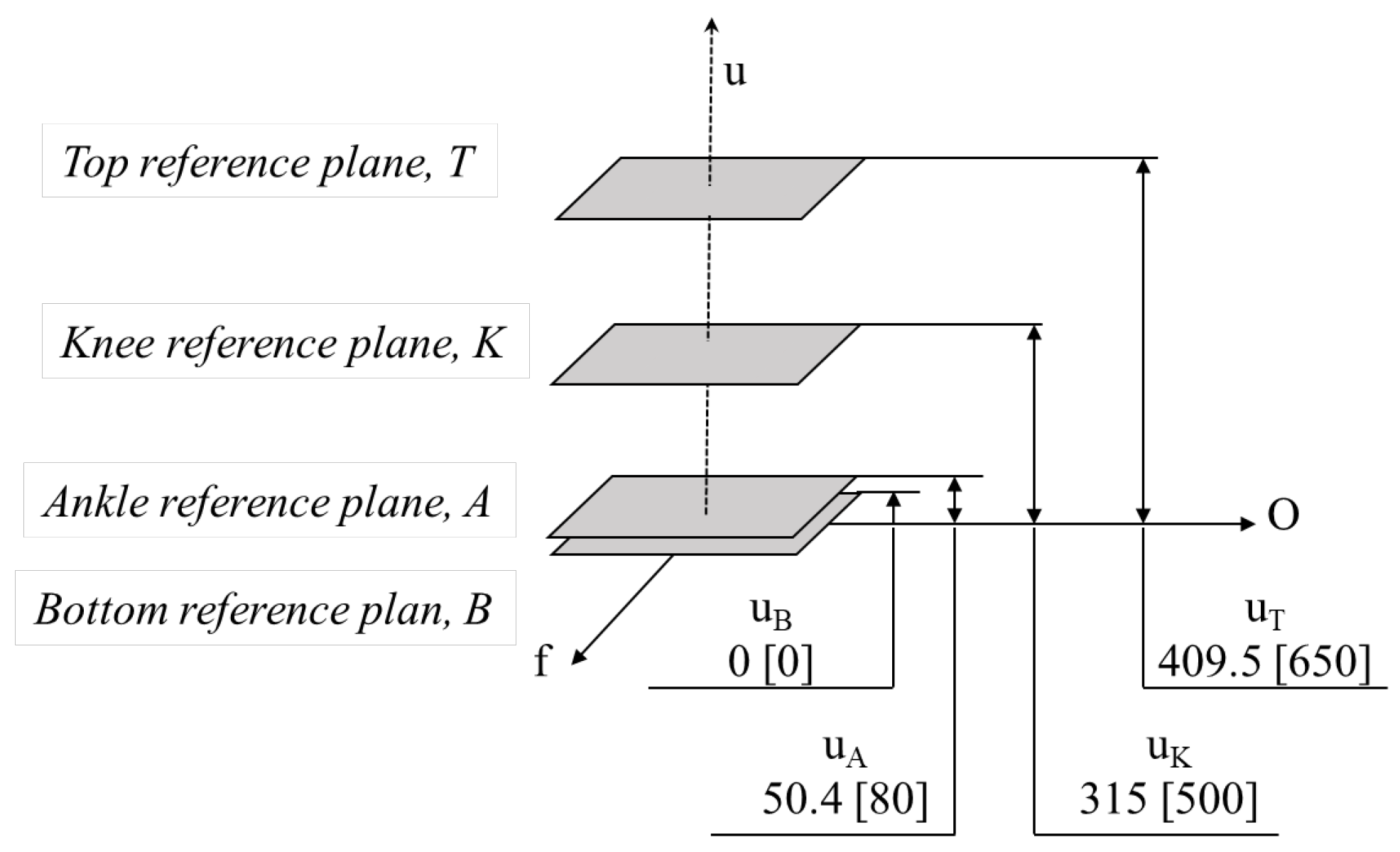 Preprints 161785 g002