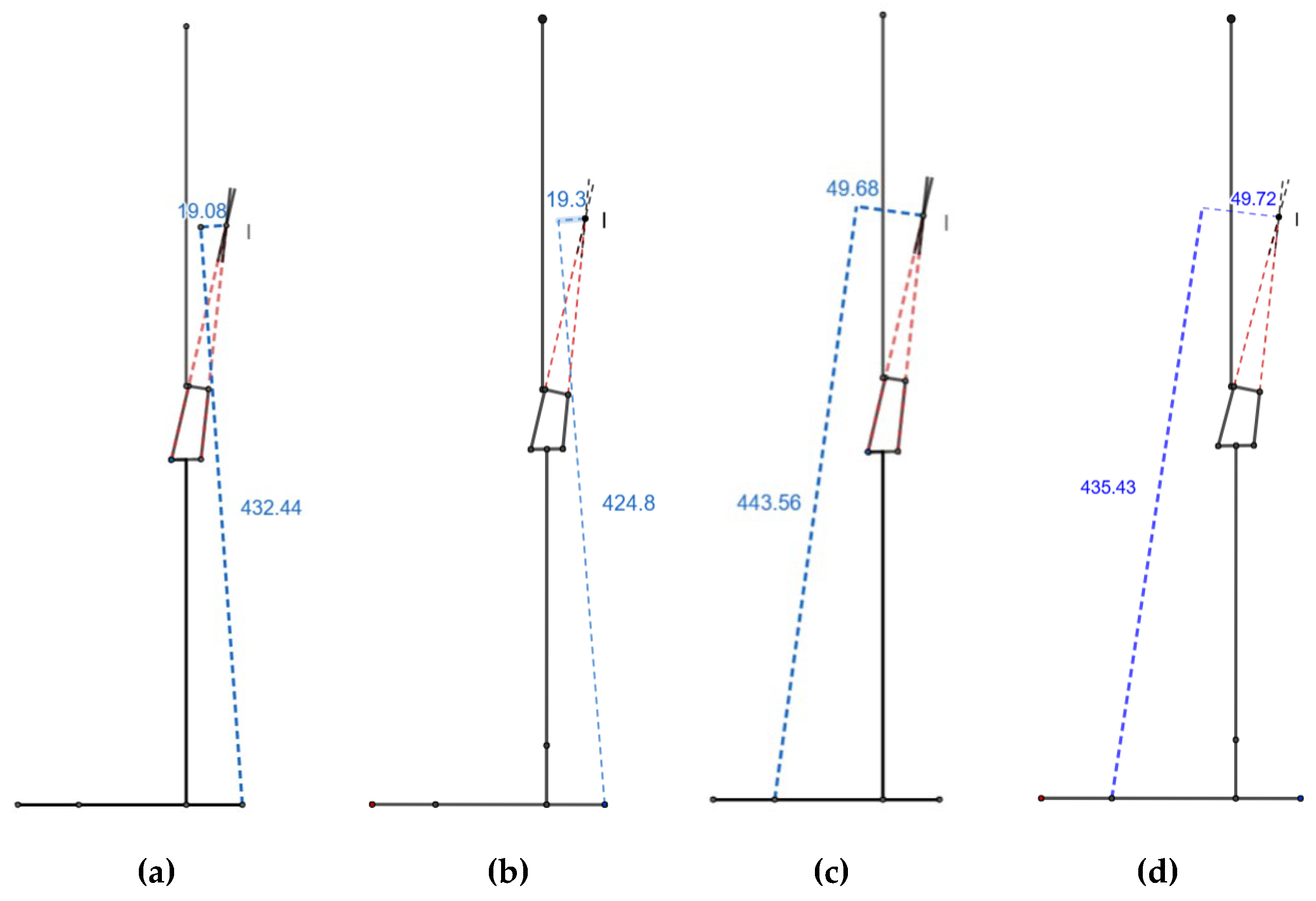 Preprints 161785 g004