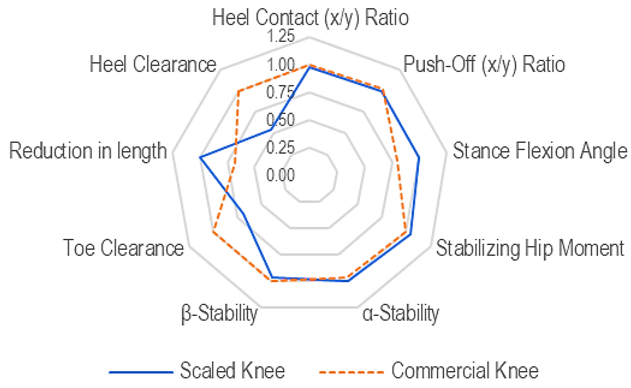Preprints 161785 g011