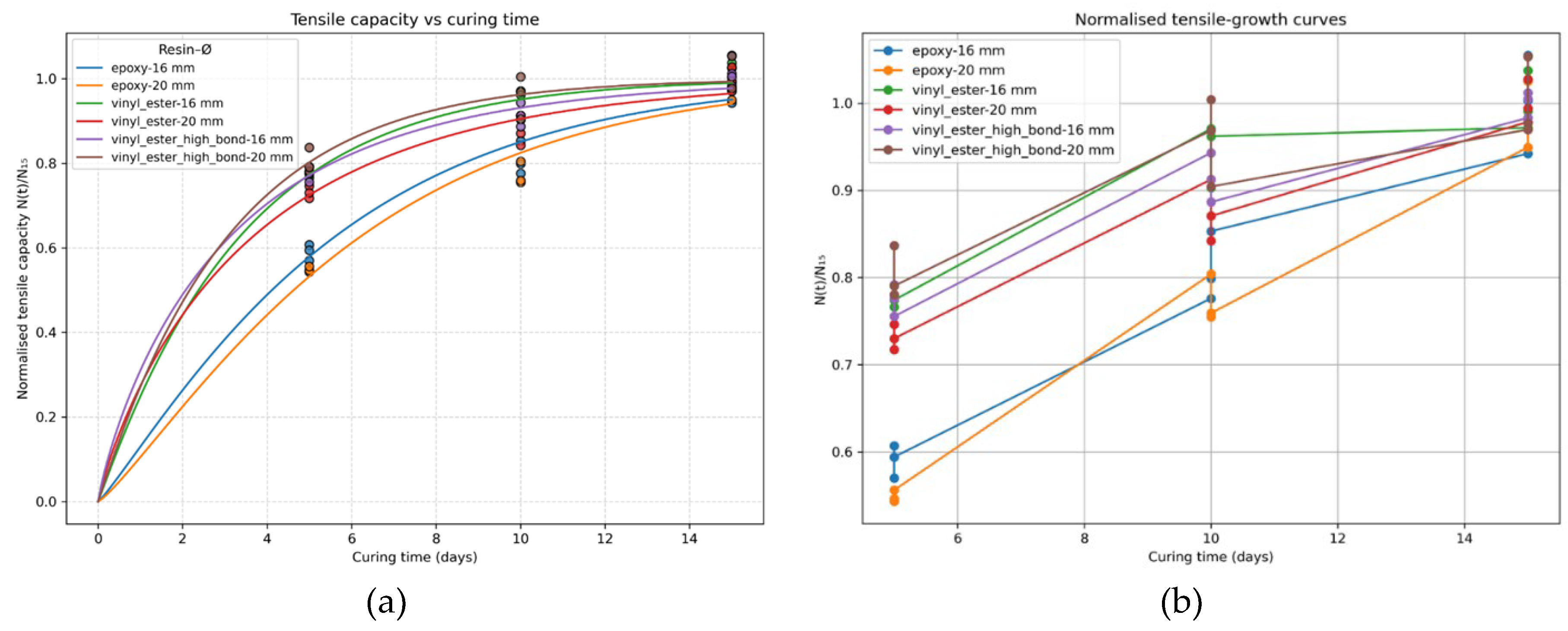 Preprints 173182 g014