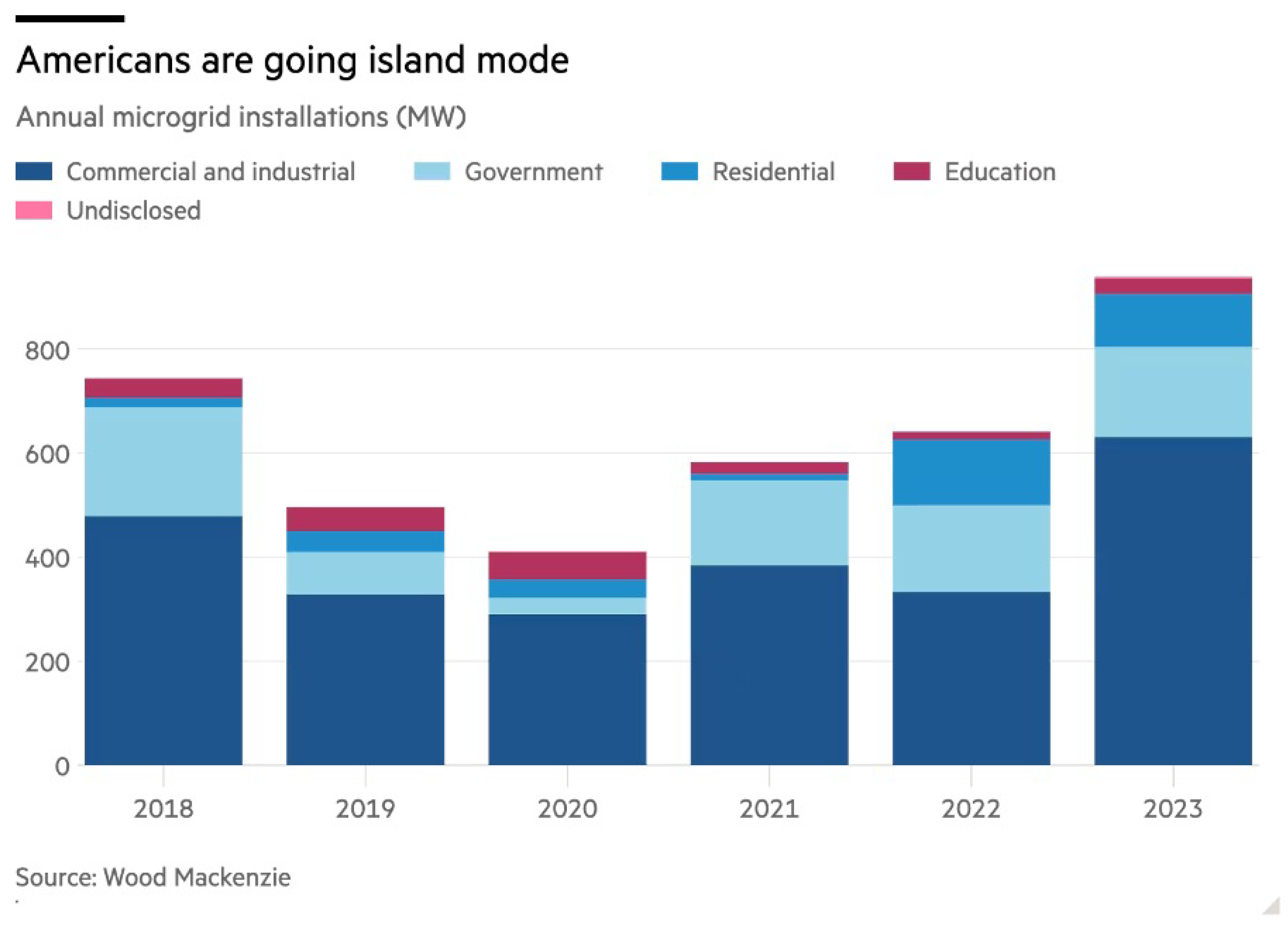 Preprints 153429 g002