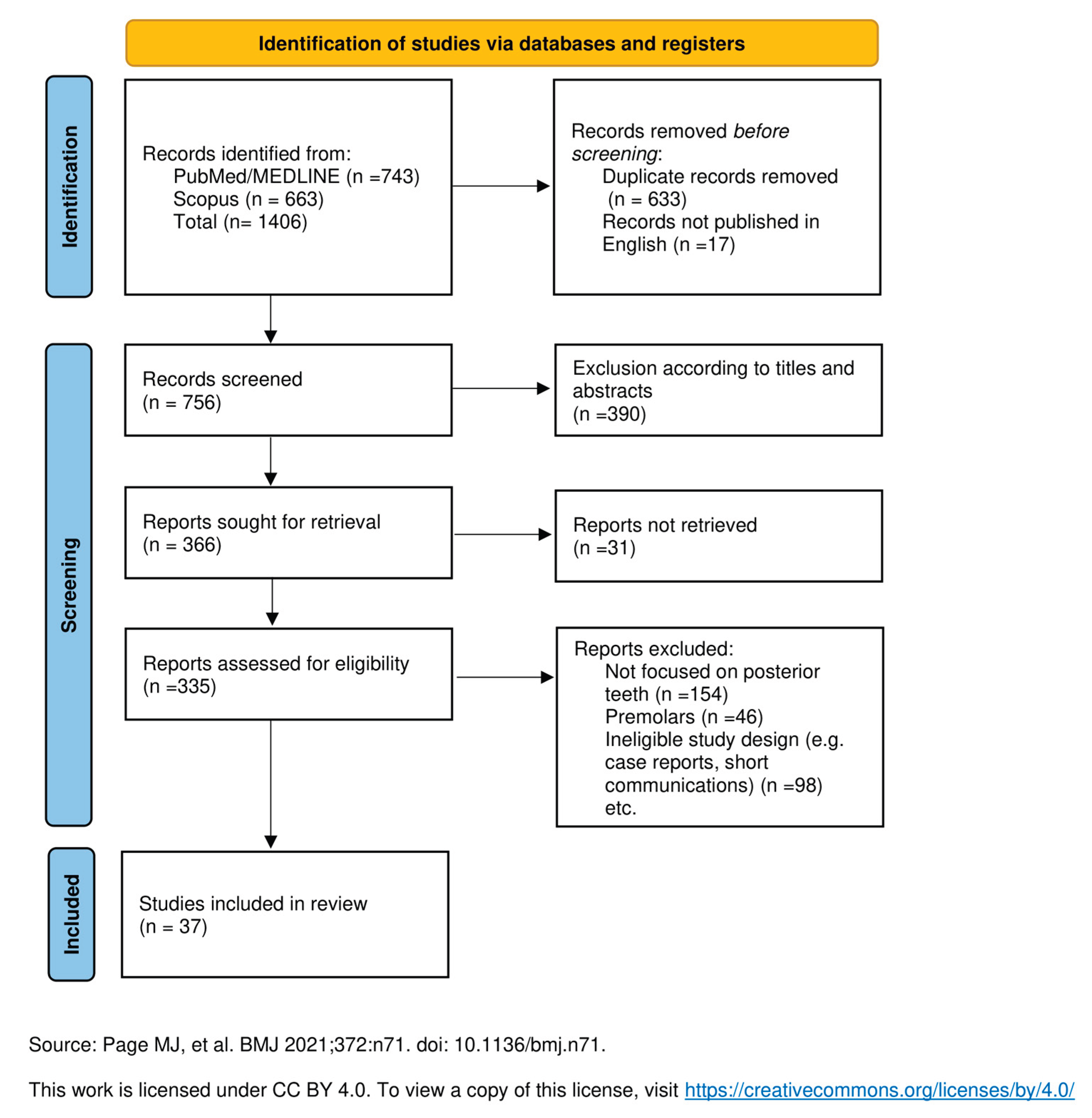 Preprints 169999 g002