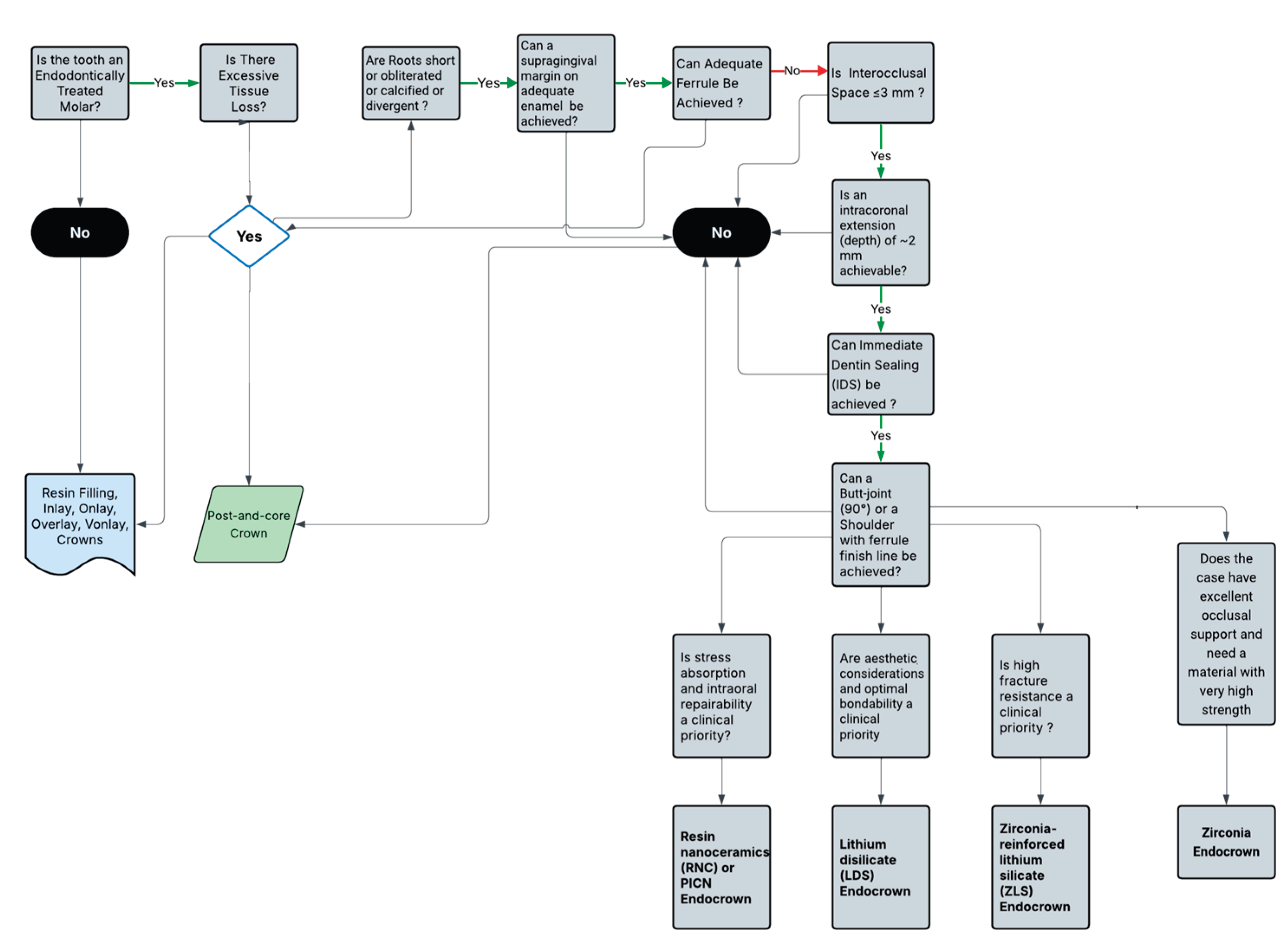 Preprints 169999 g003