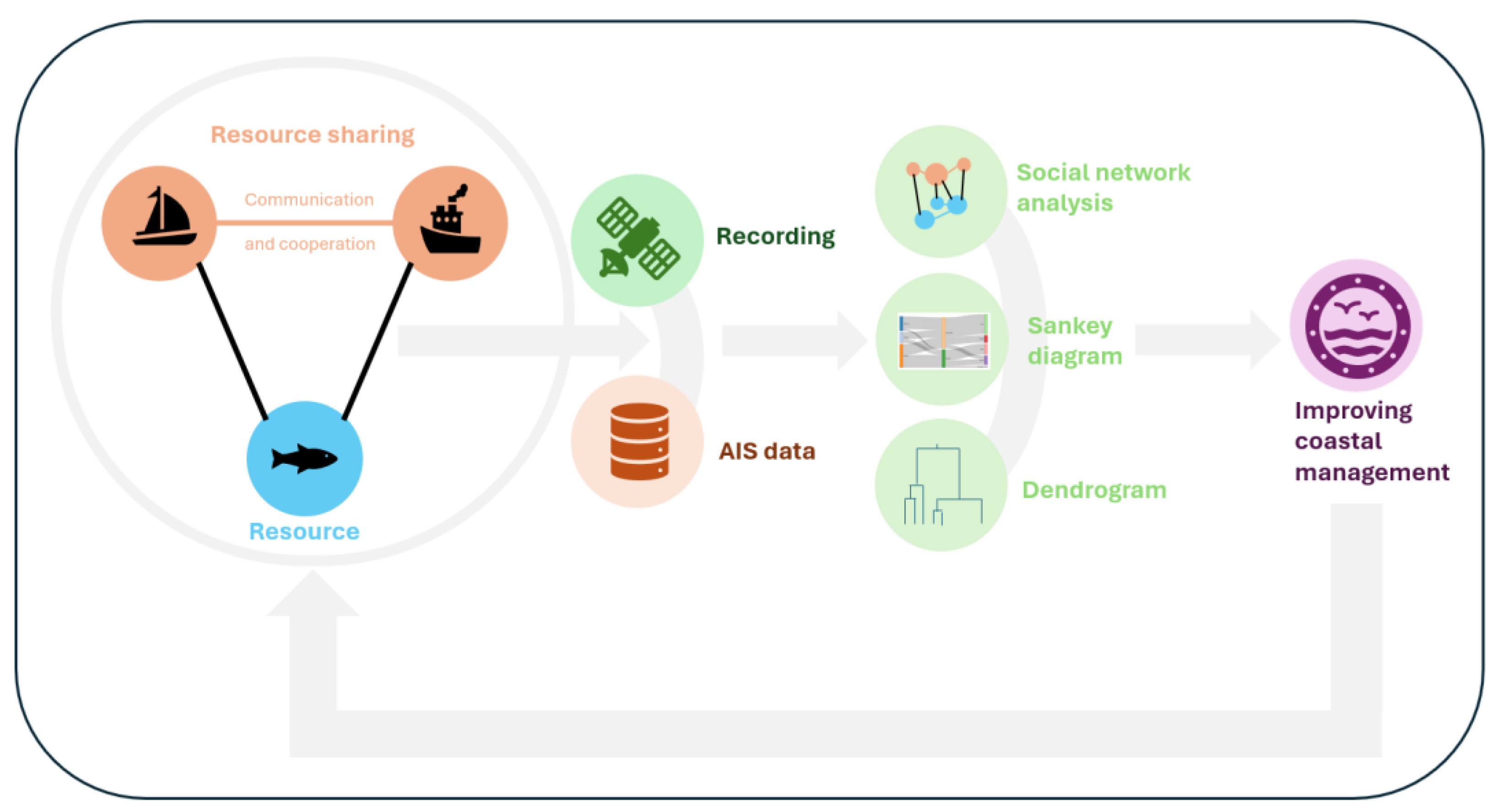 Preprints 153982 g001
