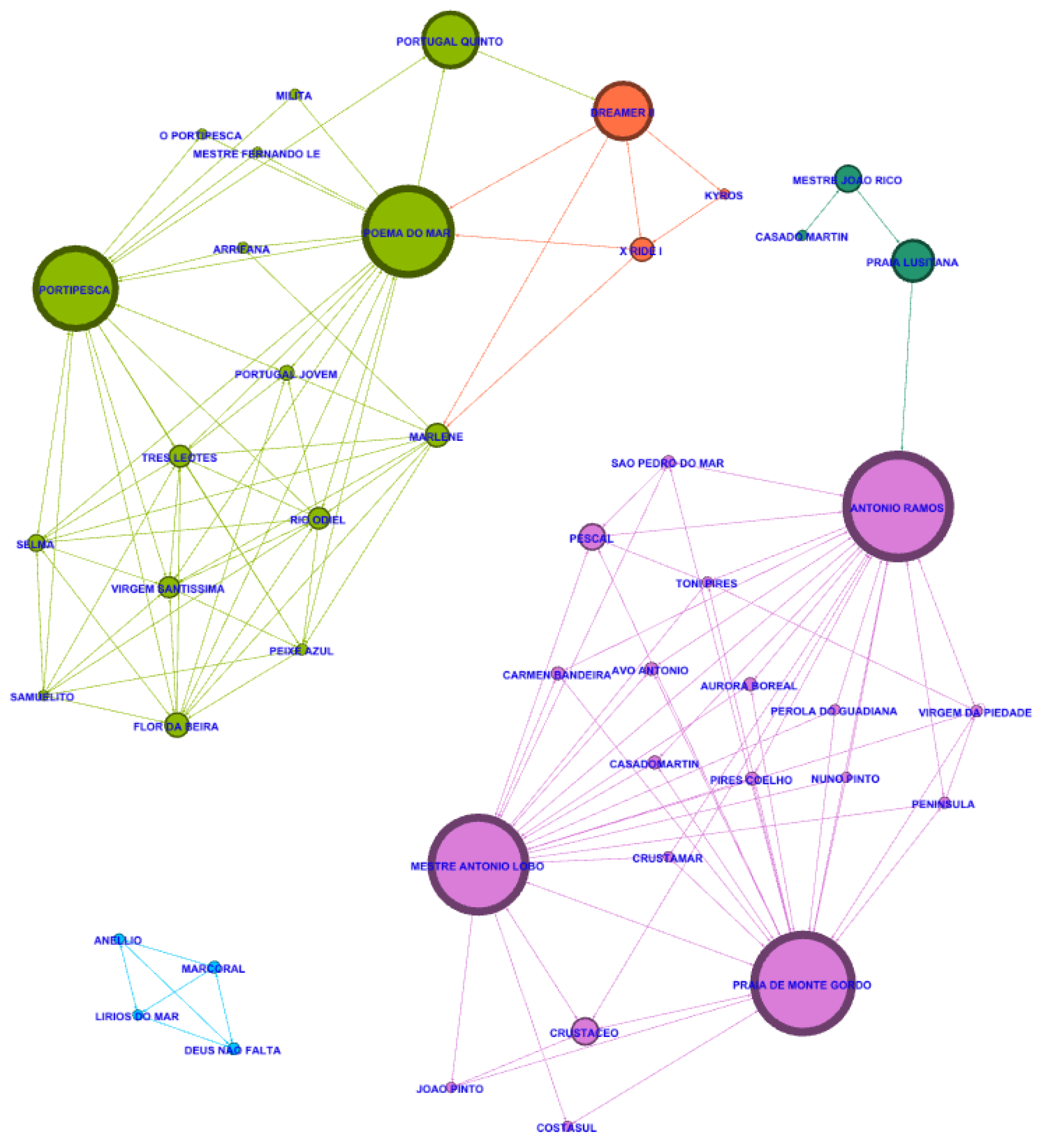 Preprints 153982 g003