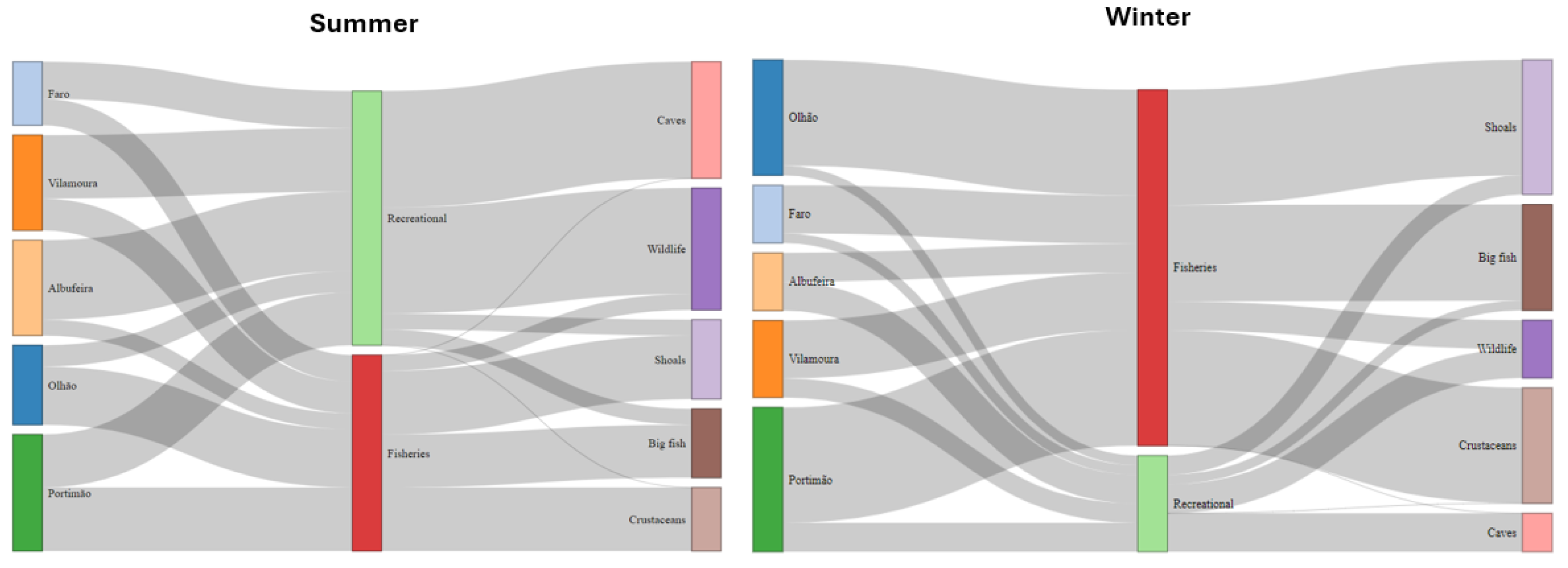 Preprints 153982 g004