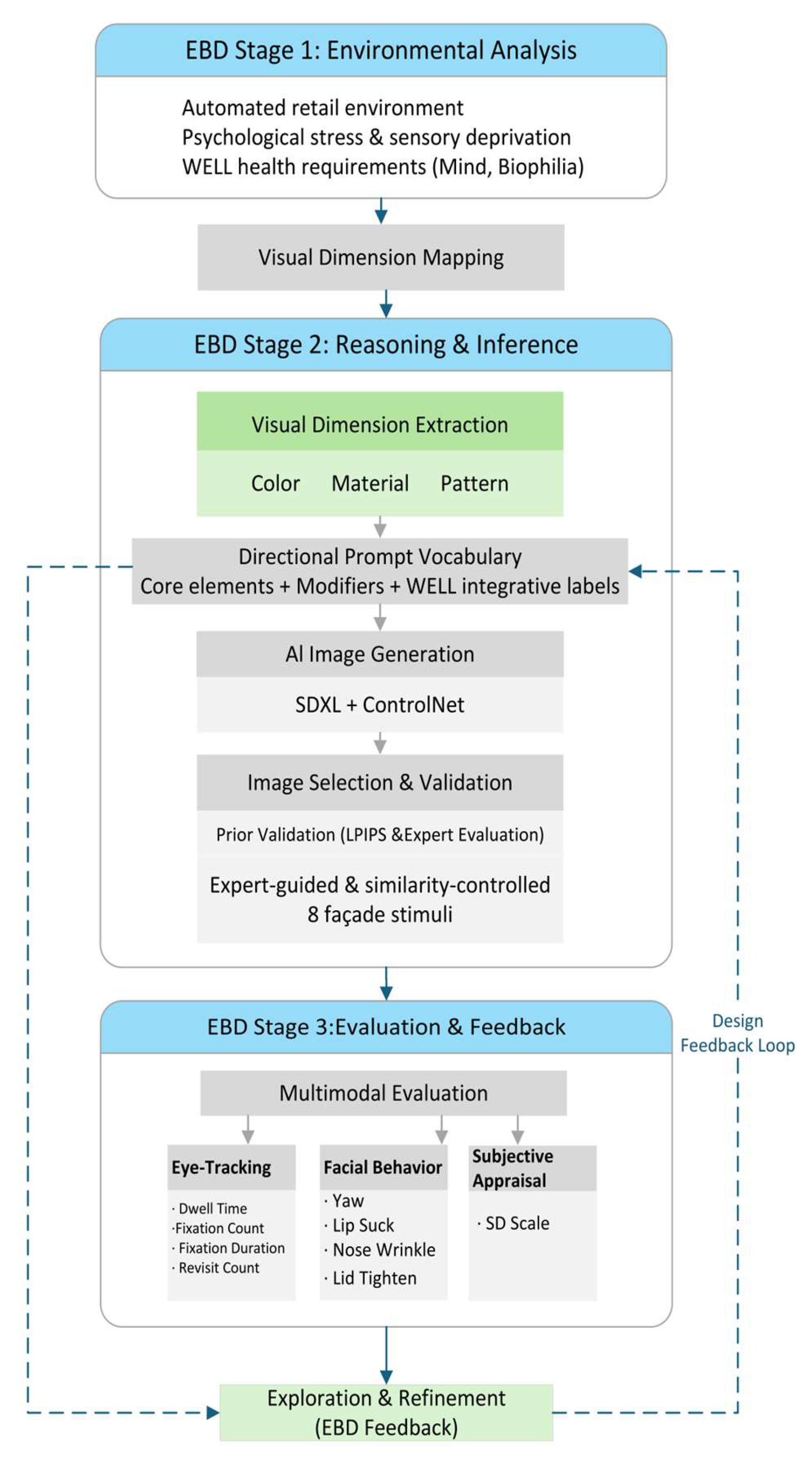 Preprints 196759 g001
