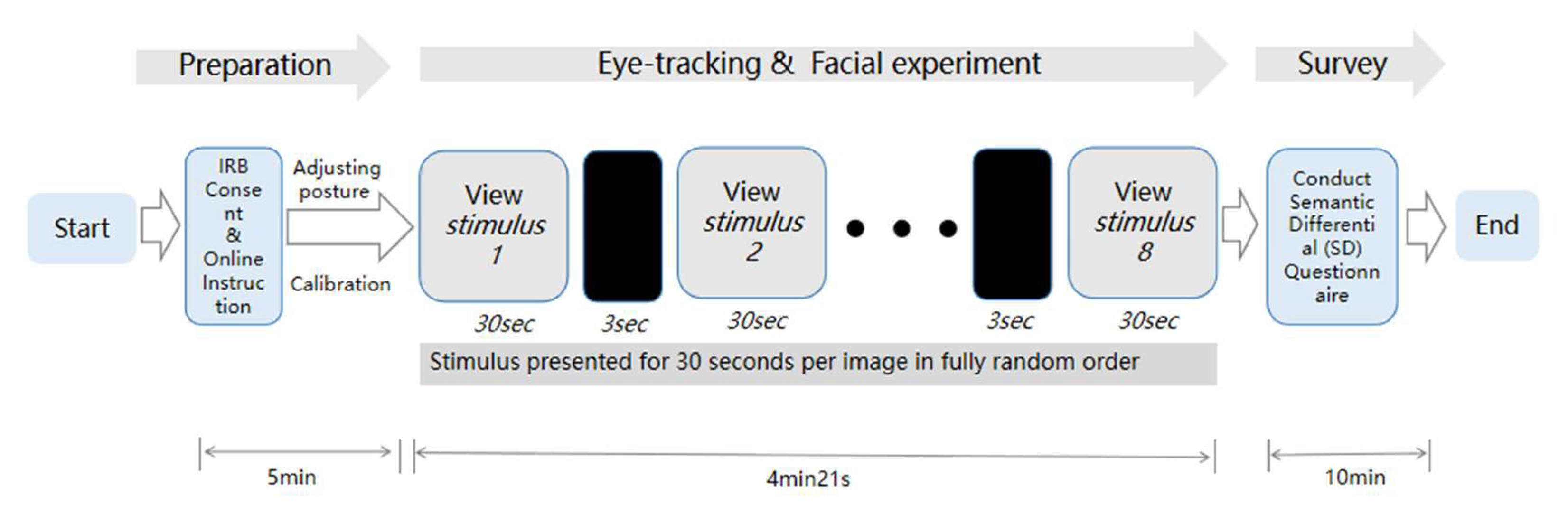 Preprints 196759 g004