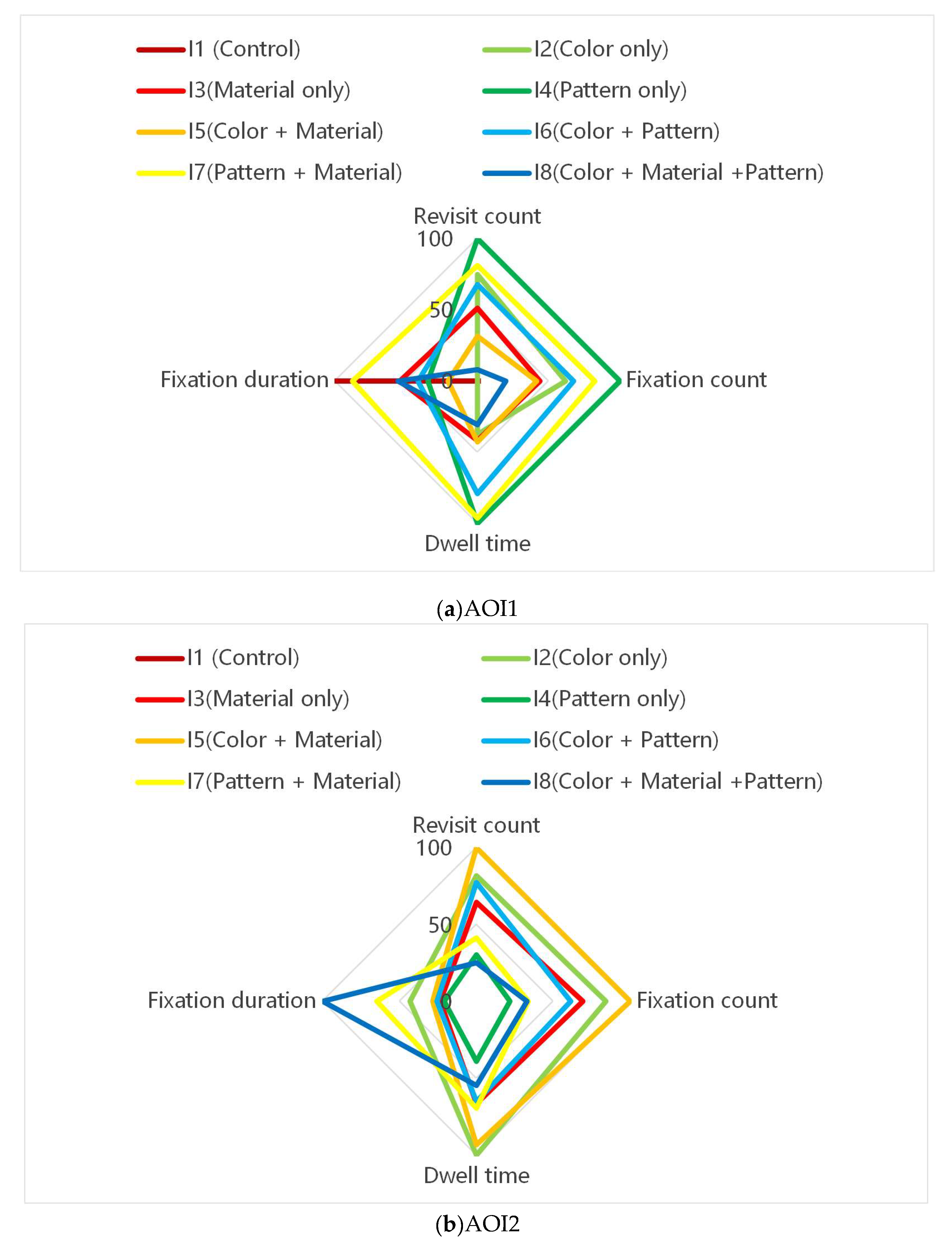 Preprints 196759 g006a
