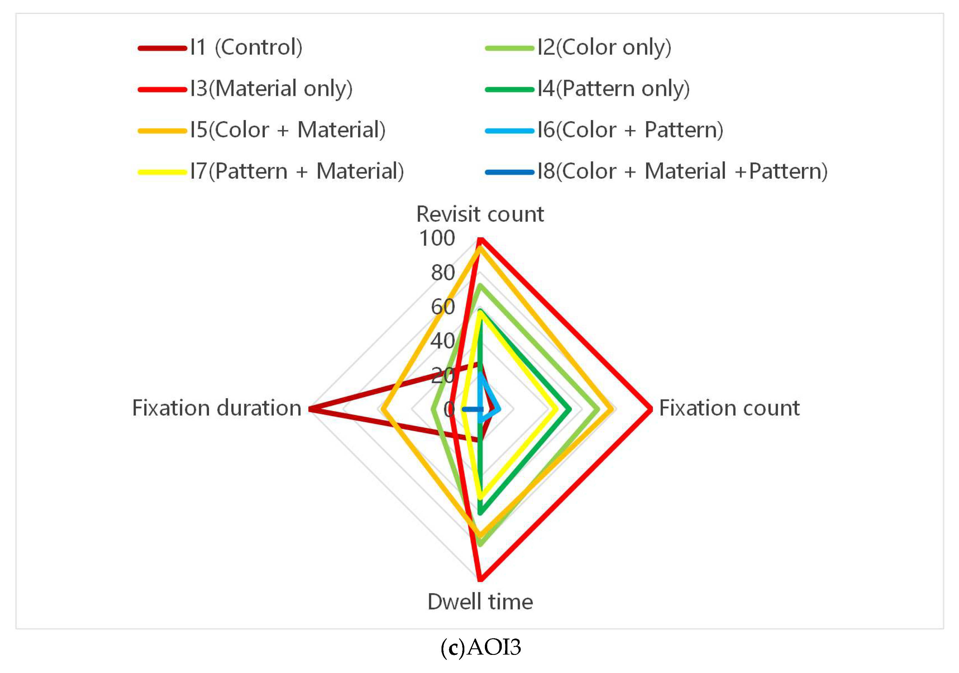 Preprints 196759 g006b