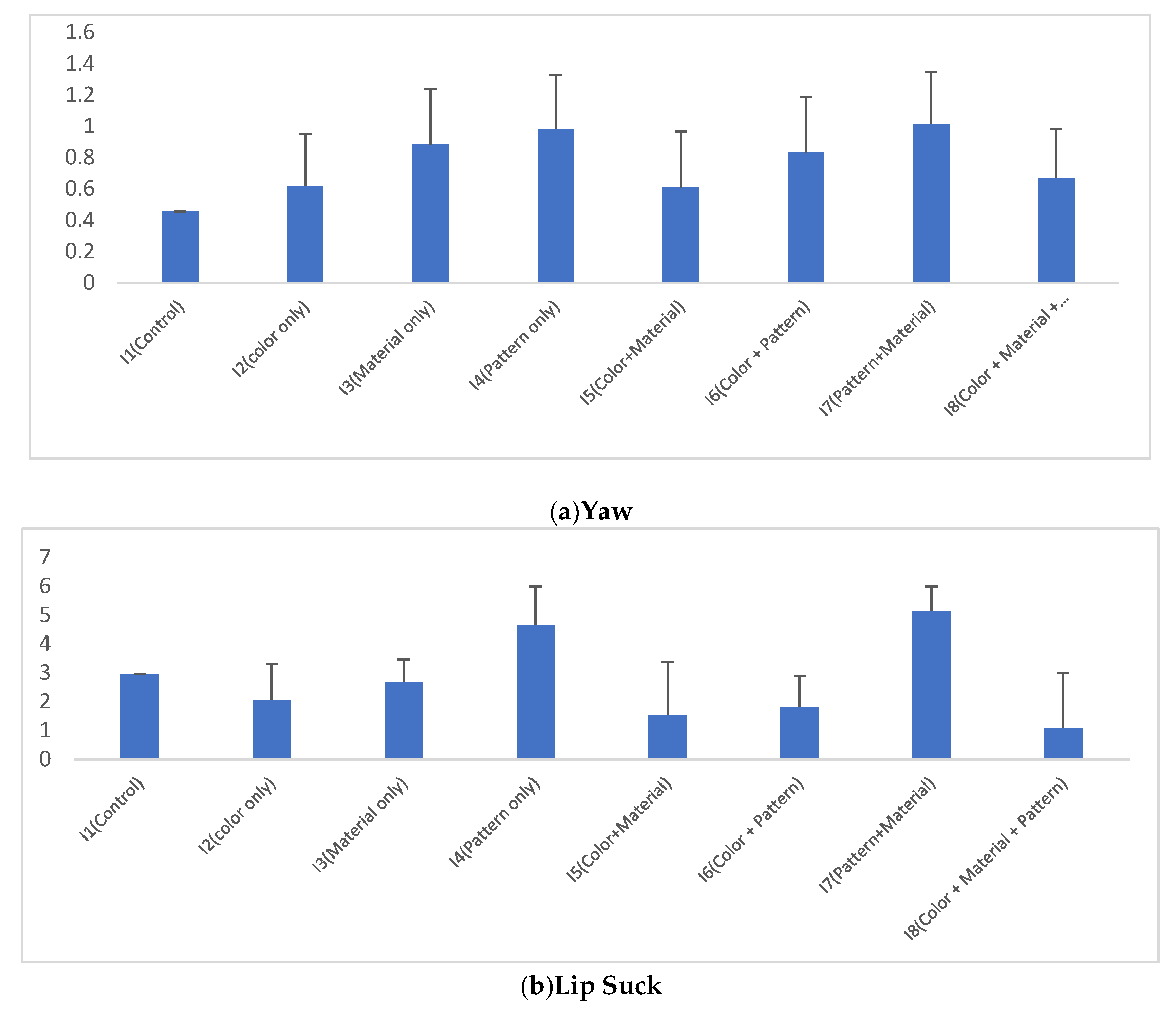 Preprints 196759 g007a