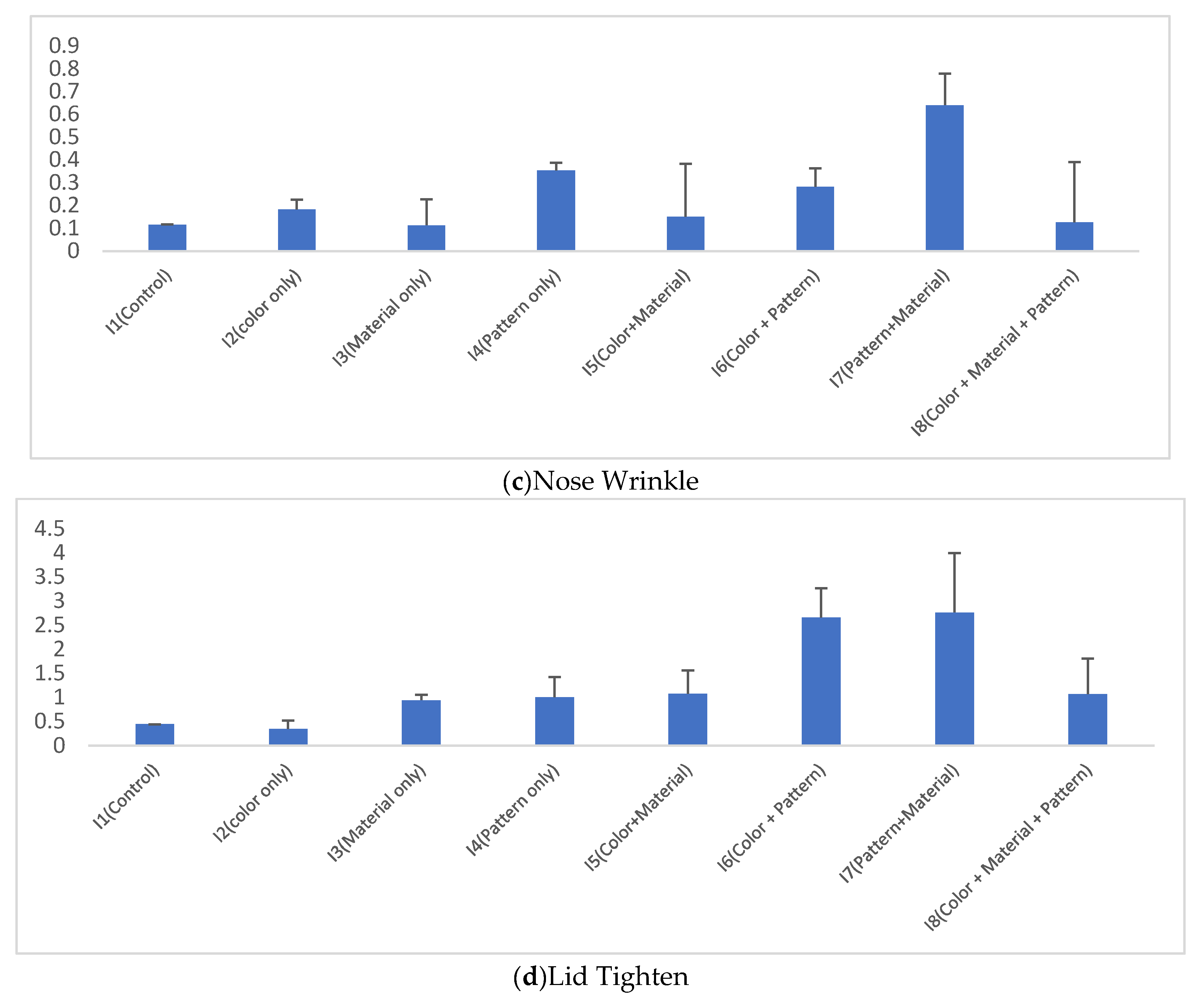 Preprints 196759 g007b